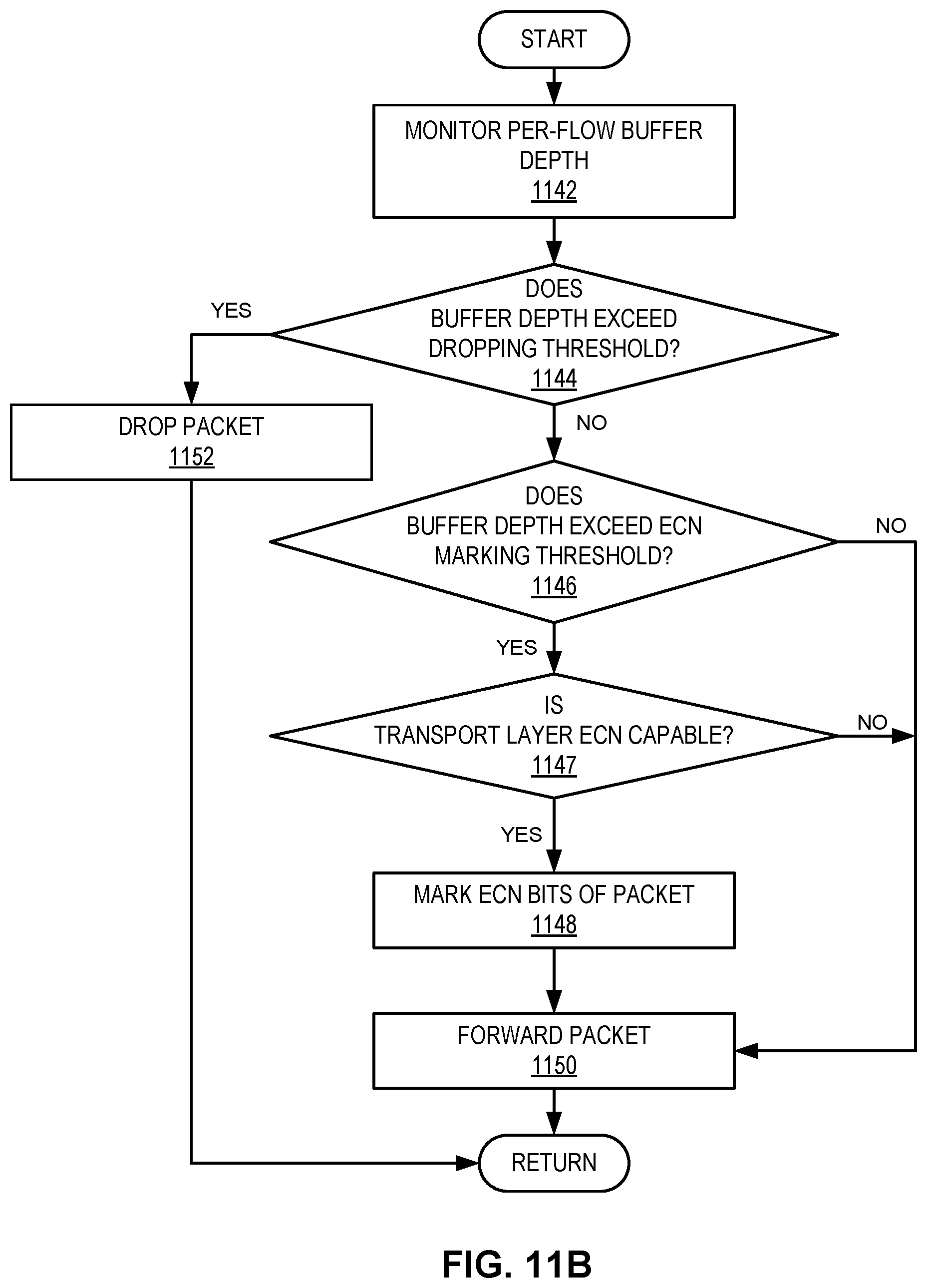 Patent US12360924 Figure 17 – Method and system for facilitating lossy dropping and ECN marking