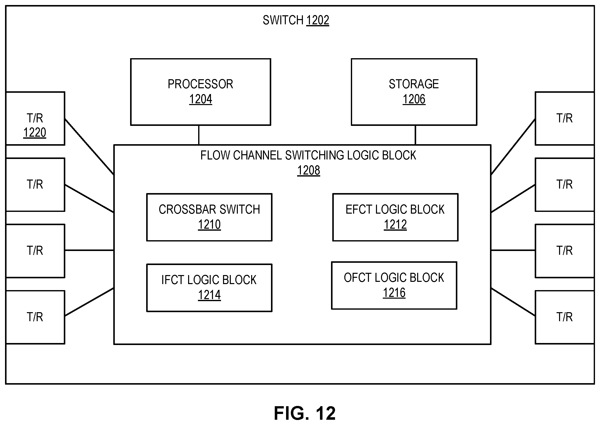 Patent US12360924 Figure 19 – Method and system for facilitating lossy dropping and ECN marking