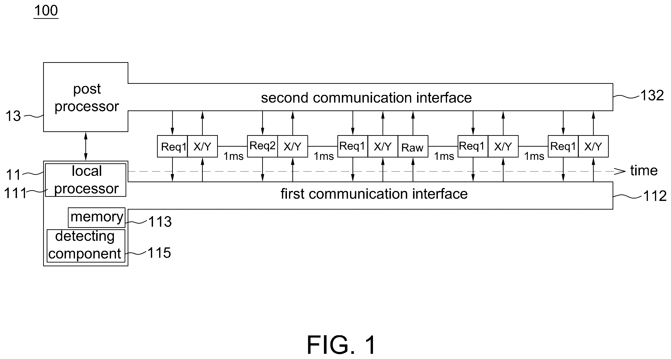 Patent US12360933 Figure 1 – Detection system sending calculated data and raw data