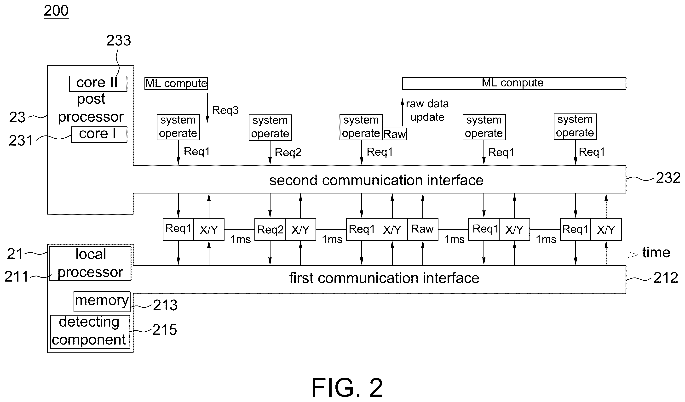 Patent US12360933 Figure 2 – Detection system sending calculated data and raw data
