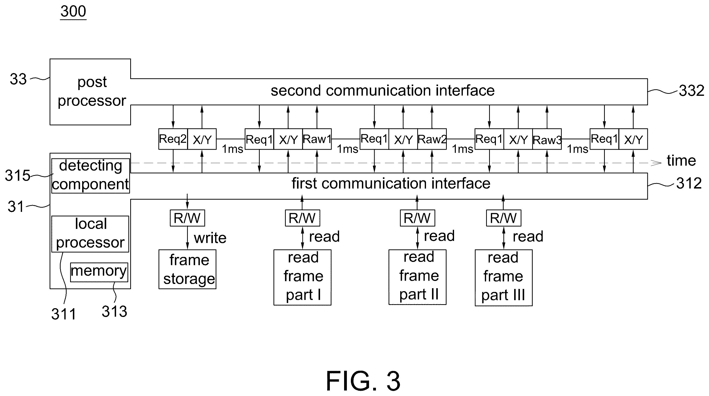 Patent US12360933 Figure 3 – Detection system sending calculated data and raw data