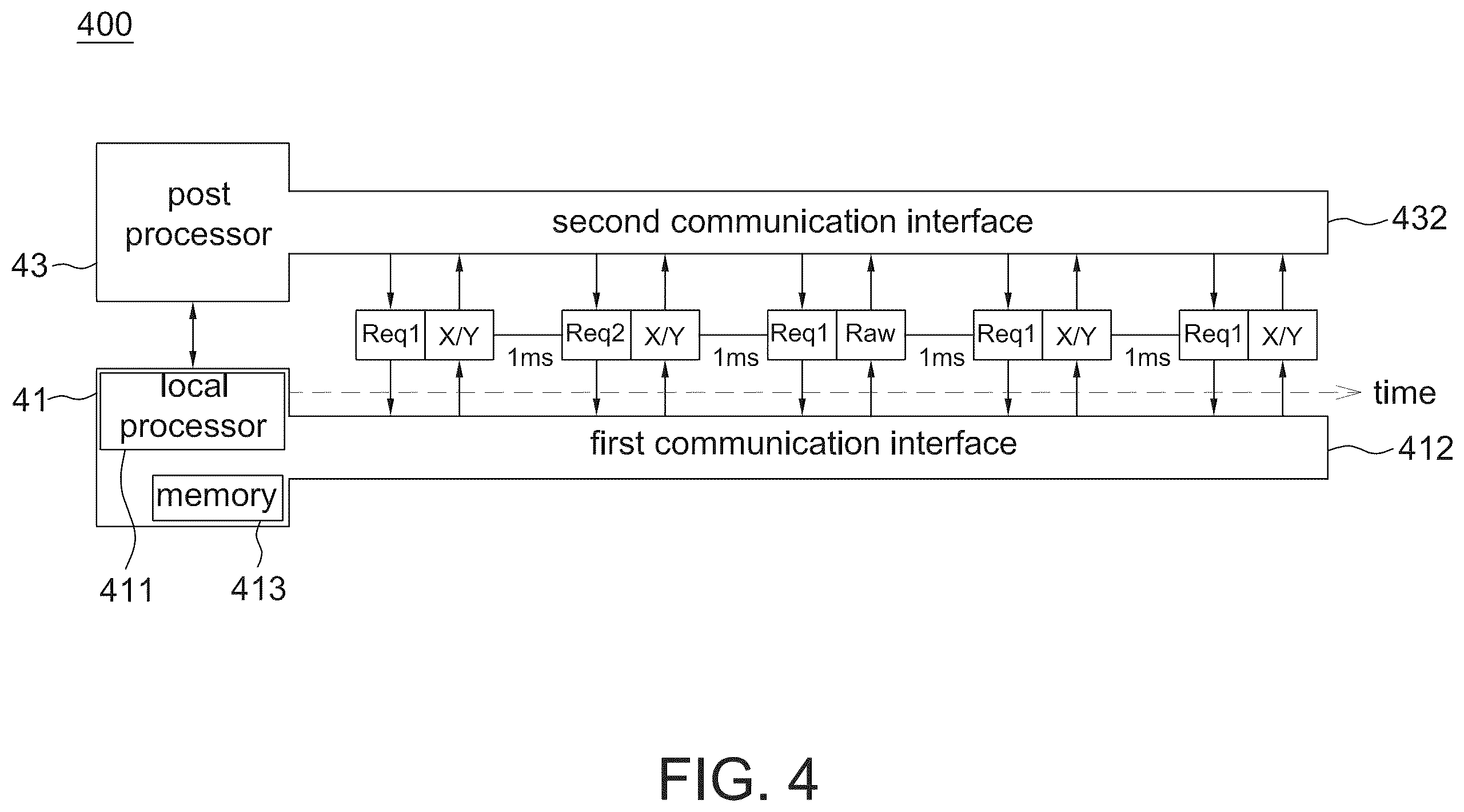 Patent US12360933 Figure 4 – Detection system sending calculated data and raw data