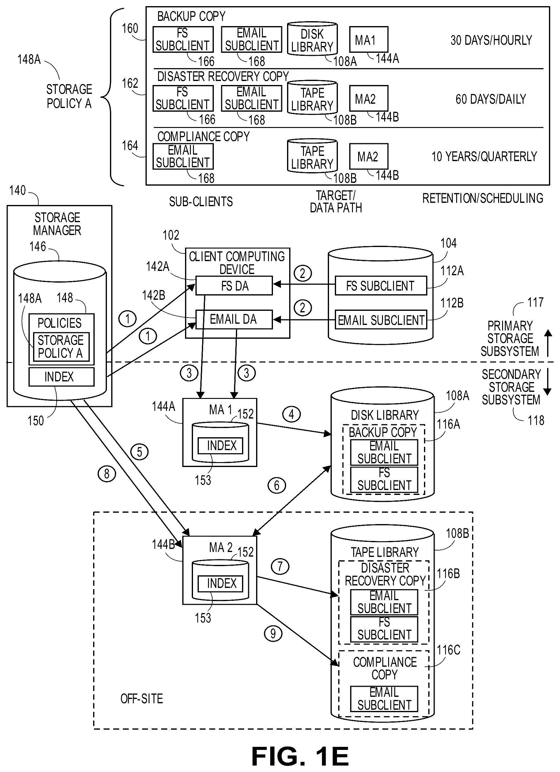 Patent US12360942 Figure 5 – Selection of a simulated archiving plan for a desired dataset