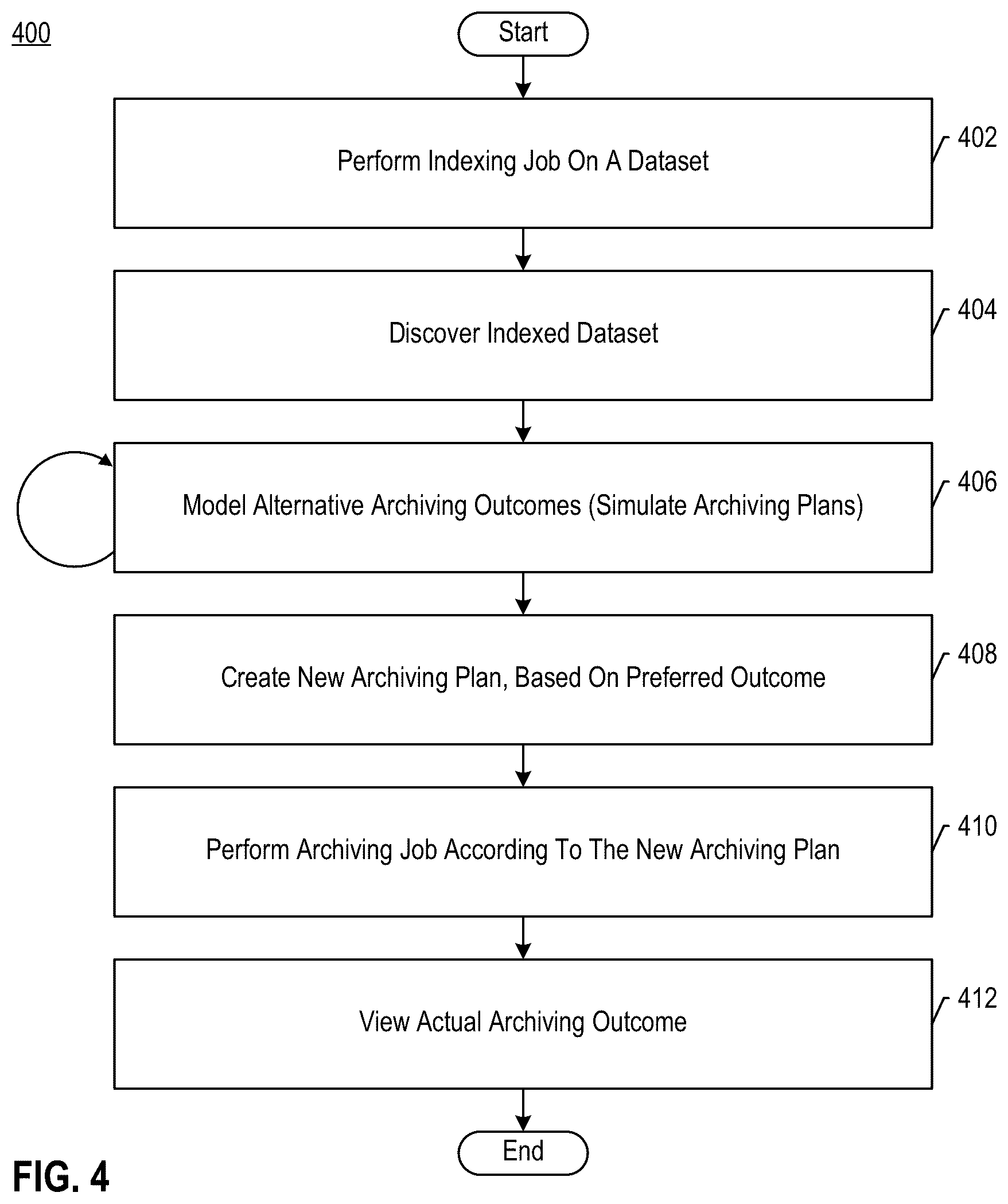 Patent US12360942 Figure 12 – Selection of a simulated archiving plan for a desired dataset