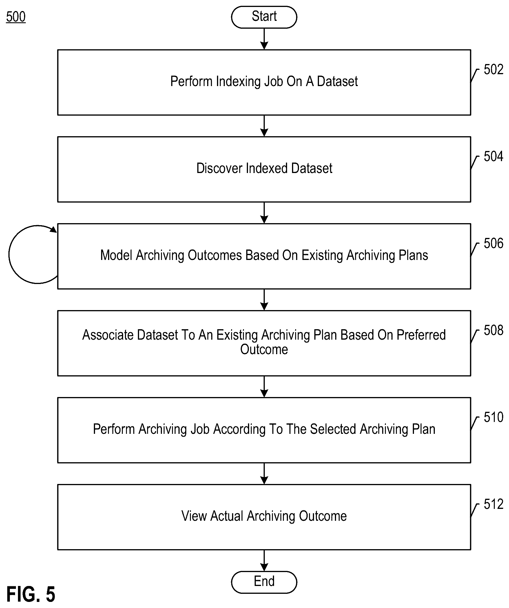 Patent US12360942 Figure 13 – Selection of a simulated archiving plan for a desired dataset