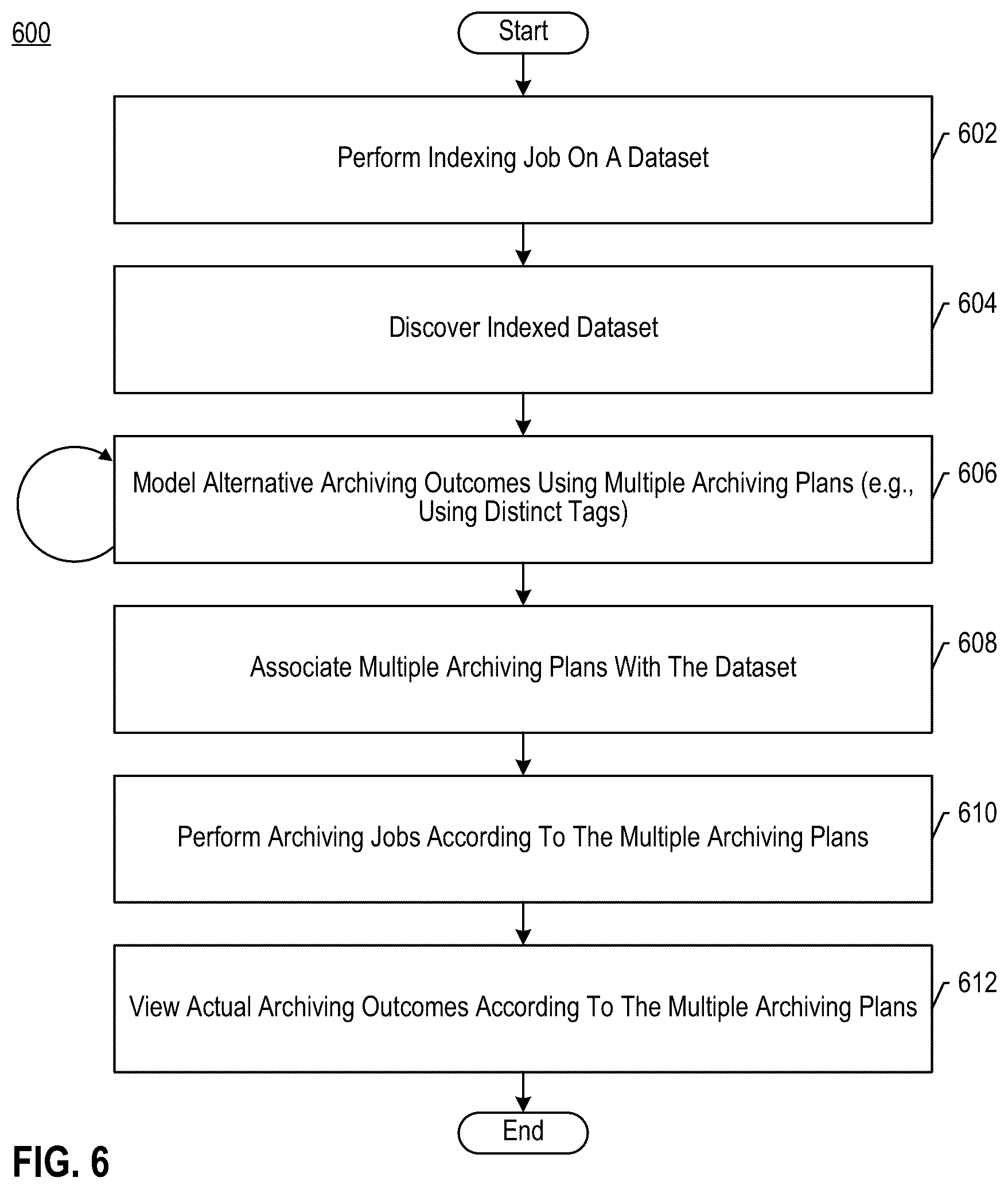 Patent US12360942 Figure 14 – Selection of a simulated archiving plan for a desired dataset