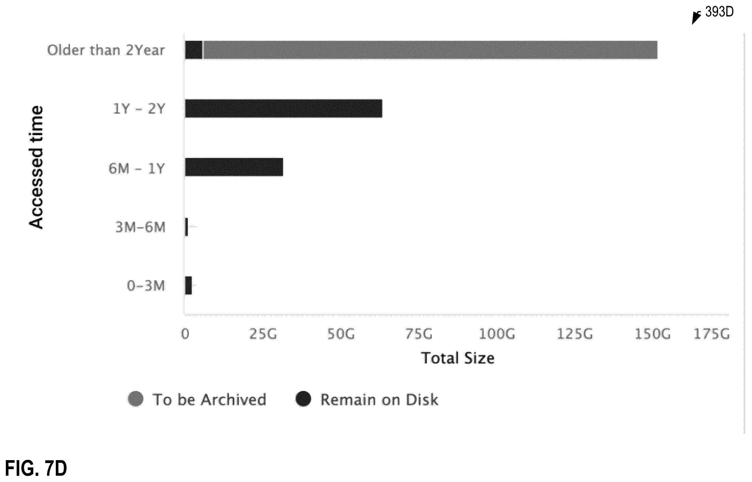 Patent US12360942 Figure 18 – Selection of a simulated archiving plan for a desired dataset