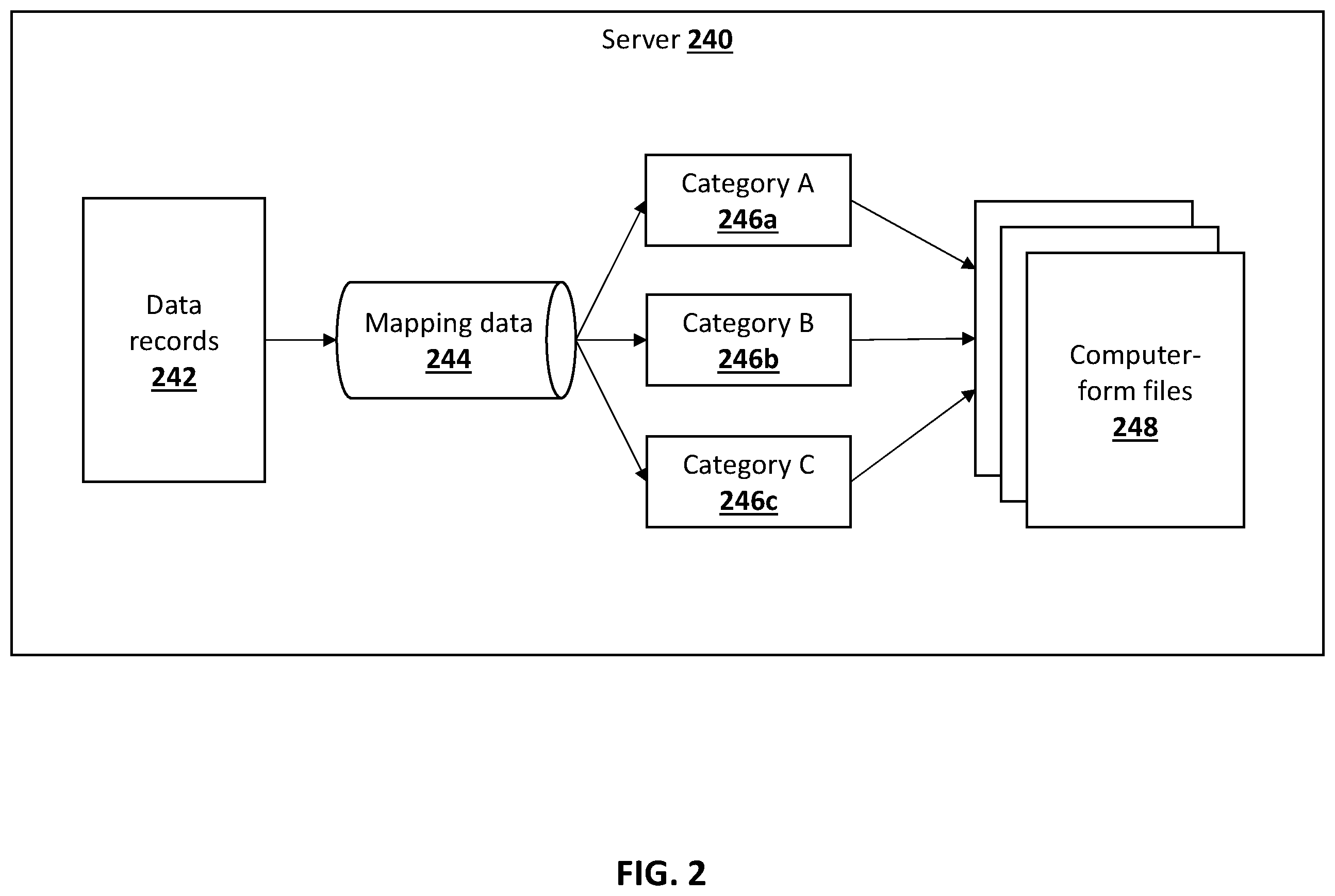 Patent US12360949 Figure 2 – System and method for regular updates to computer-form files