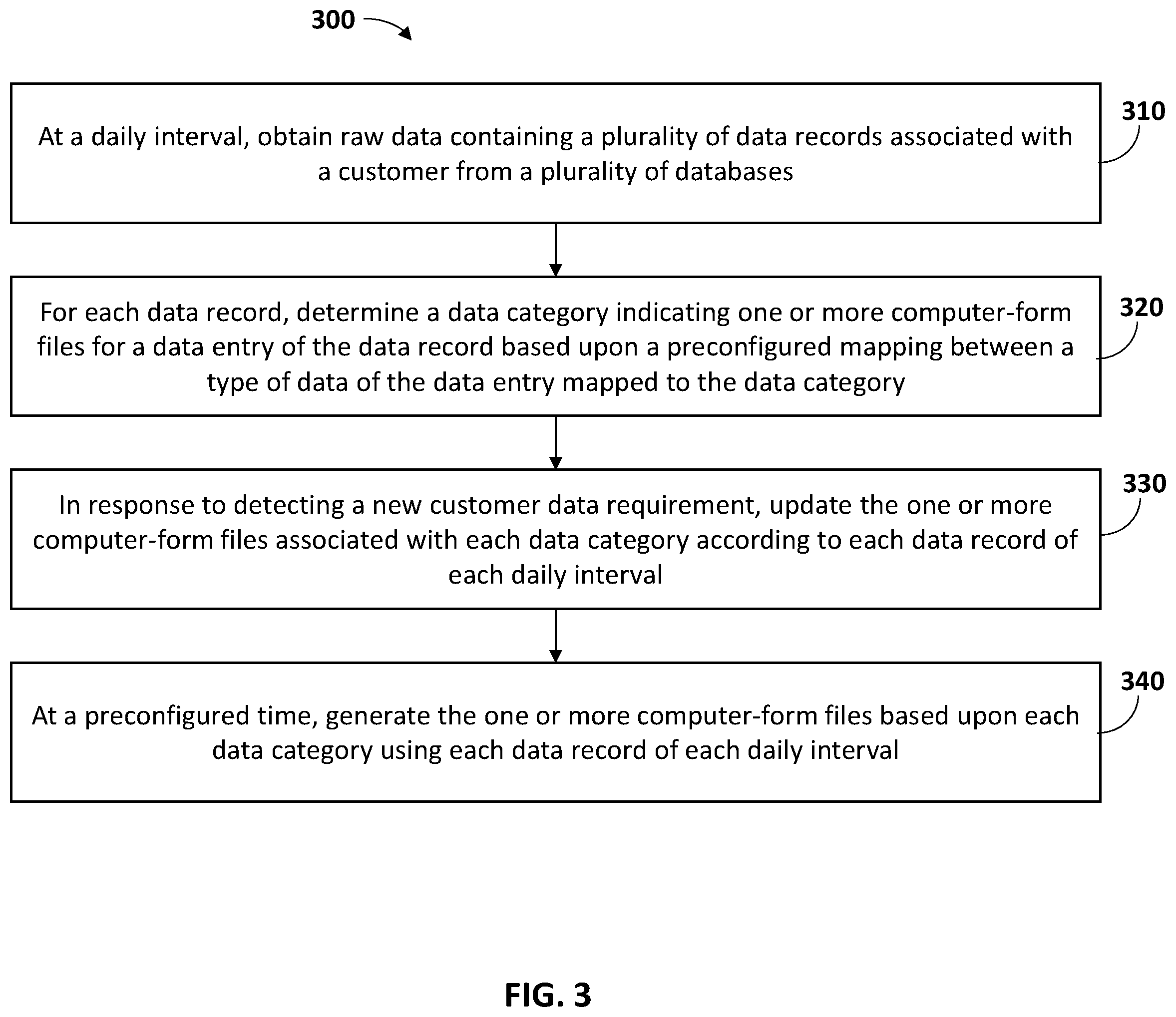Patent US12360949 Figure 3 – System and method for regular updates to computer-form files
