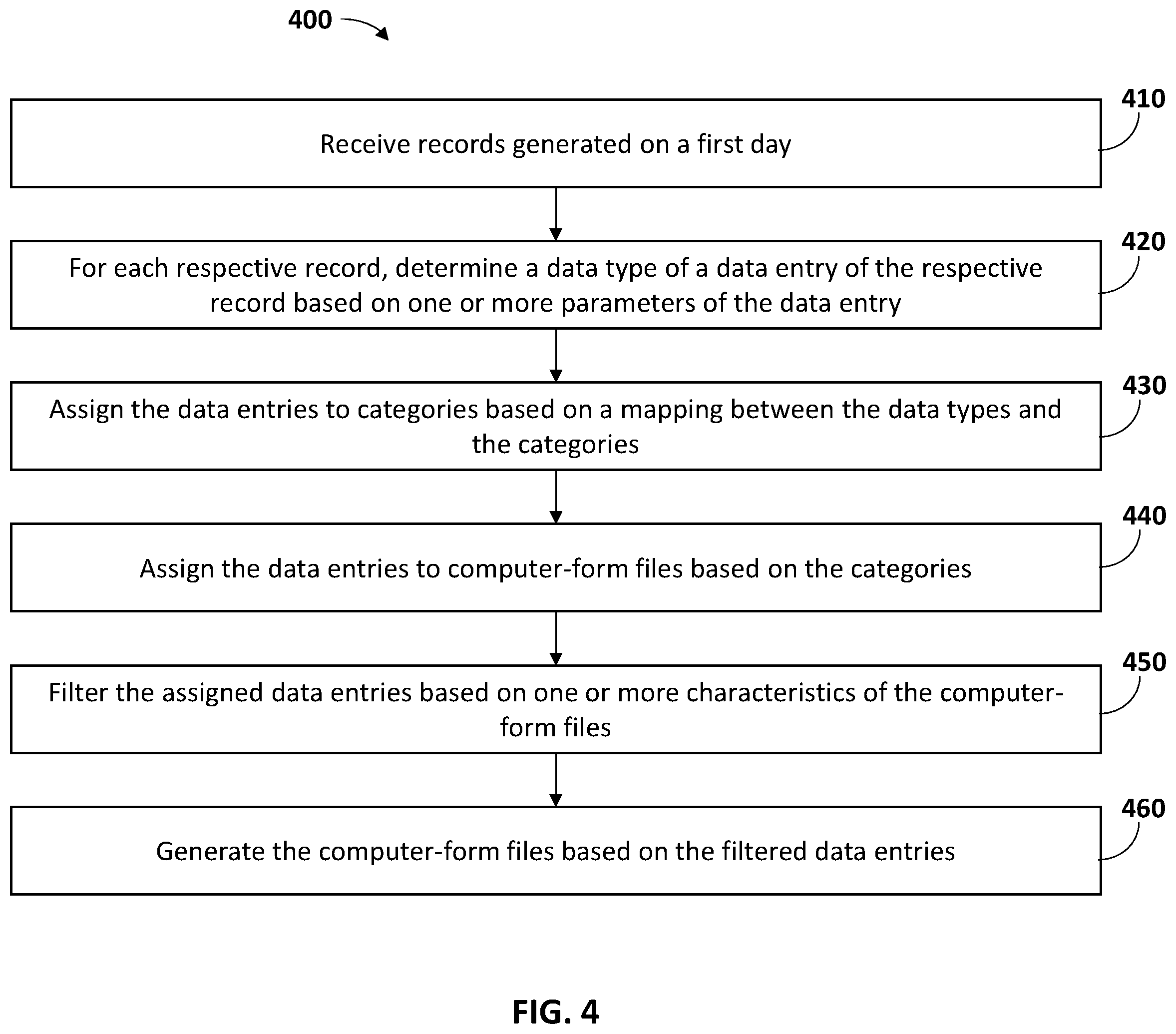 Patent US12360949 Figure 4 – System and method for regular updates to computer-form files