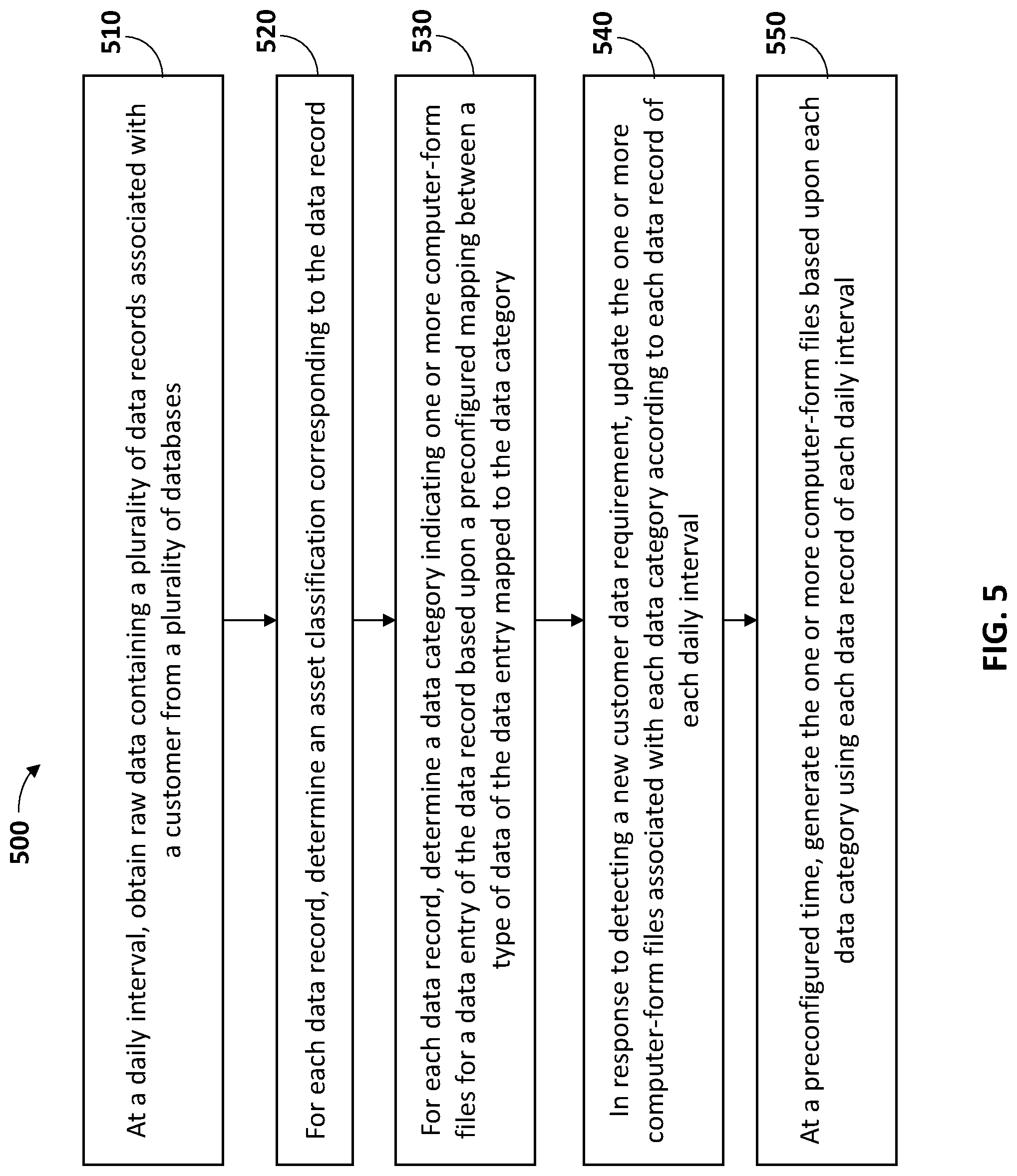 Patent US12360949 Figure 5 – System and method for regular updates to computer-form files