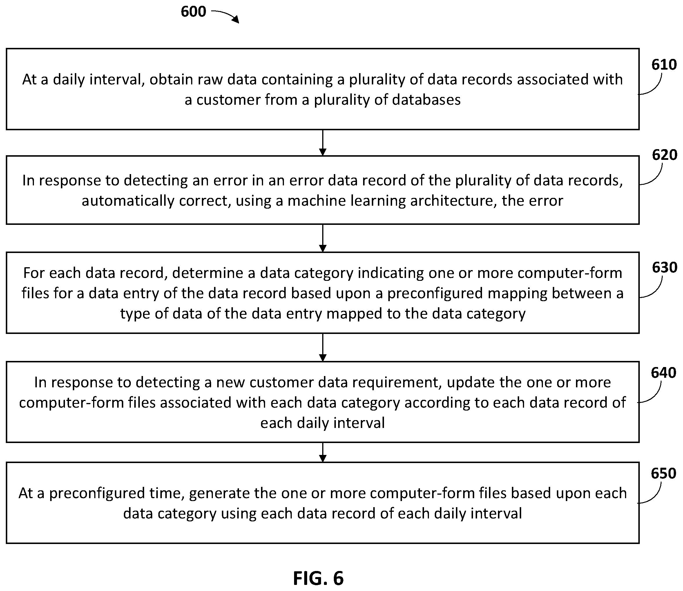 Patent US12360949 Figure 6 – System and method for regular updates to computer-form files