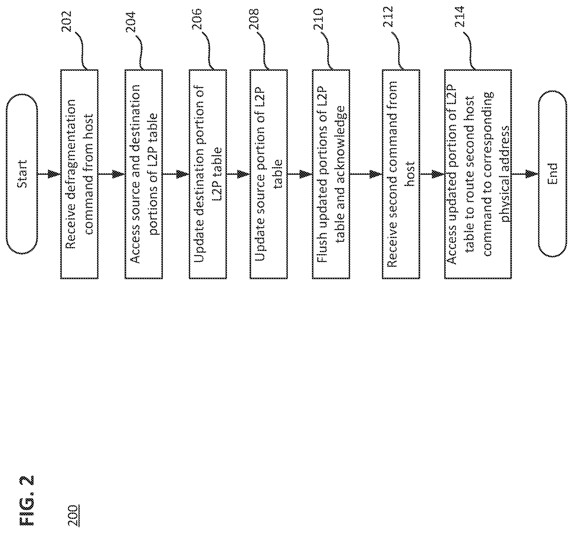 Patent US12360951 Figure 2 – Logical-to-physical mapping for defragmentation of host file system in a data storage device