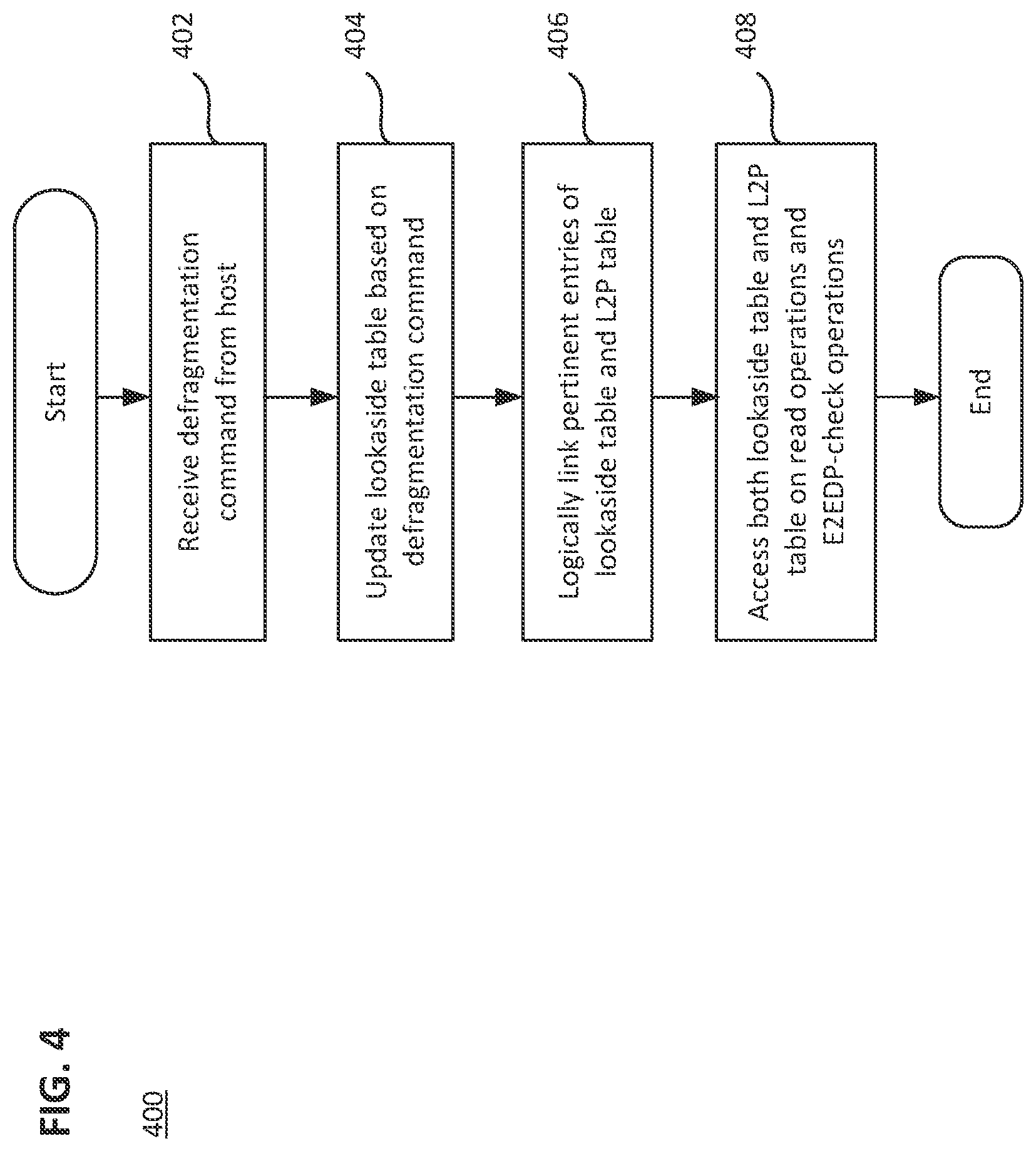 Patent US12360951 Figure 4 – Logical-to-physical mapping for defragmentation of host file system in a data storage device