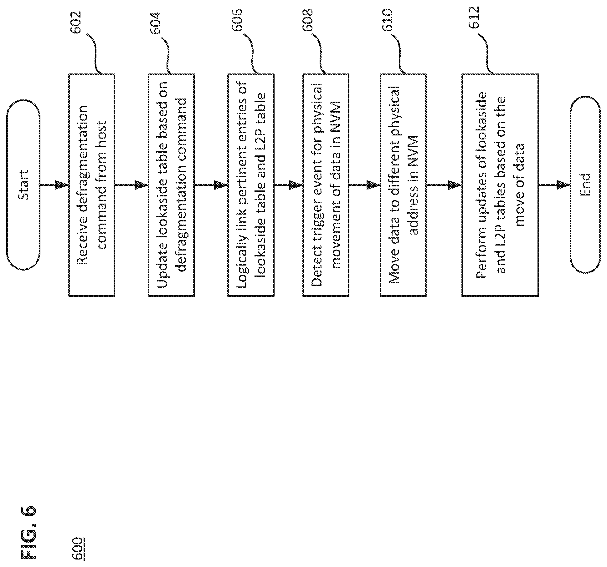 Patent US12360951 Figure 6 – Logical-to-physical mapping for defragmentation of host file system in a data storage device