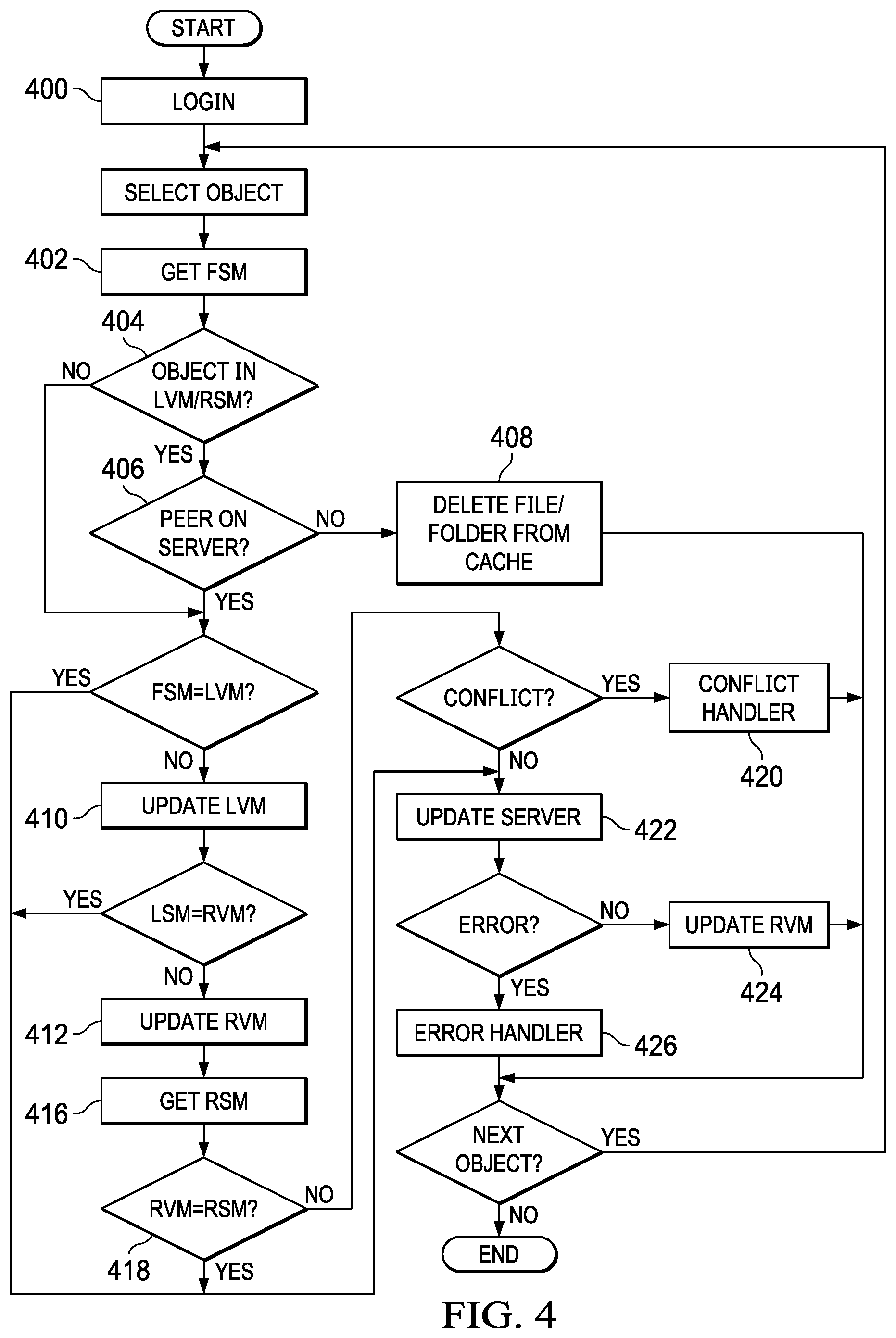 Patent US12360952 Figure 4 – System and method for content synchronization