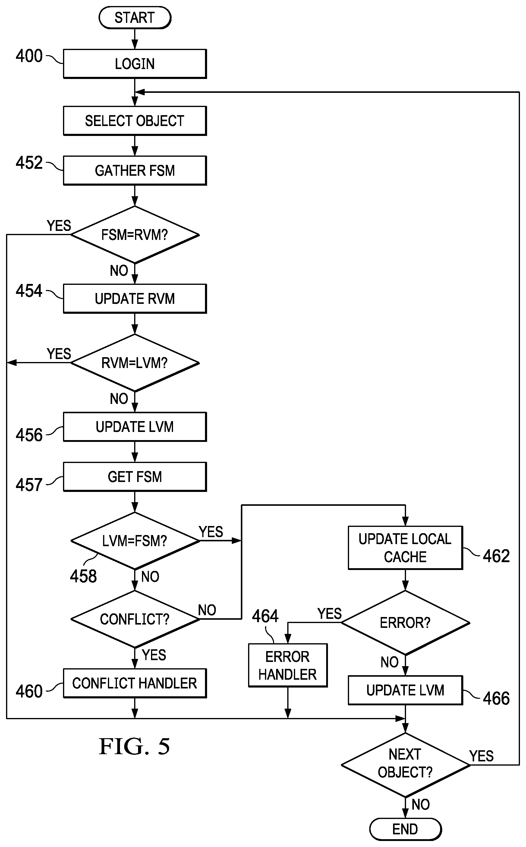Patent US12360952 Figure 5 – System and method for content synchronization