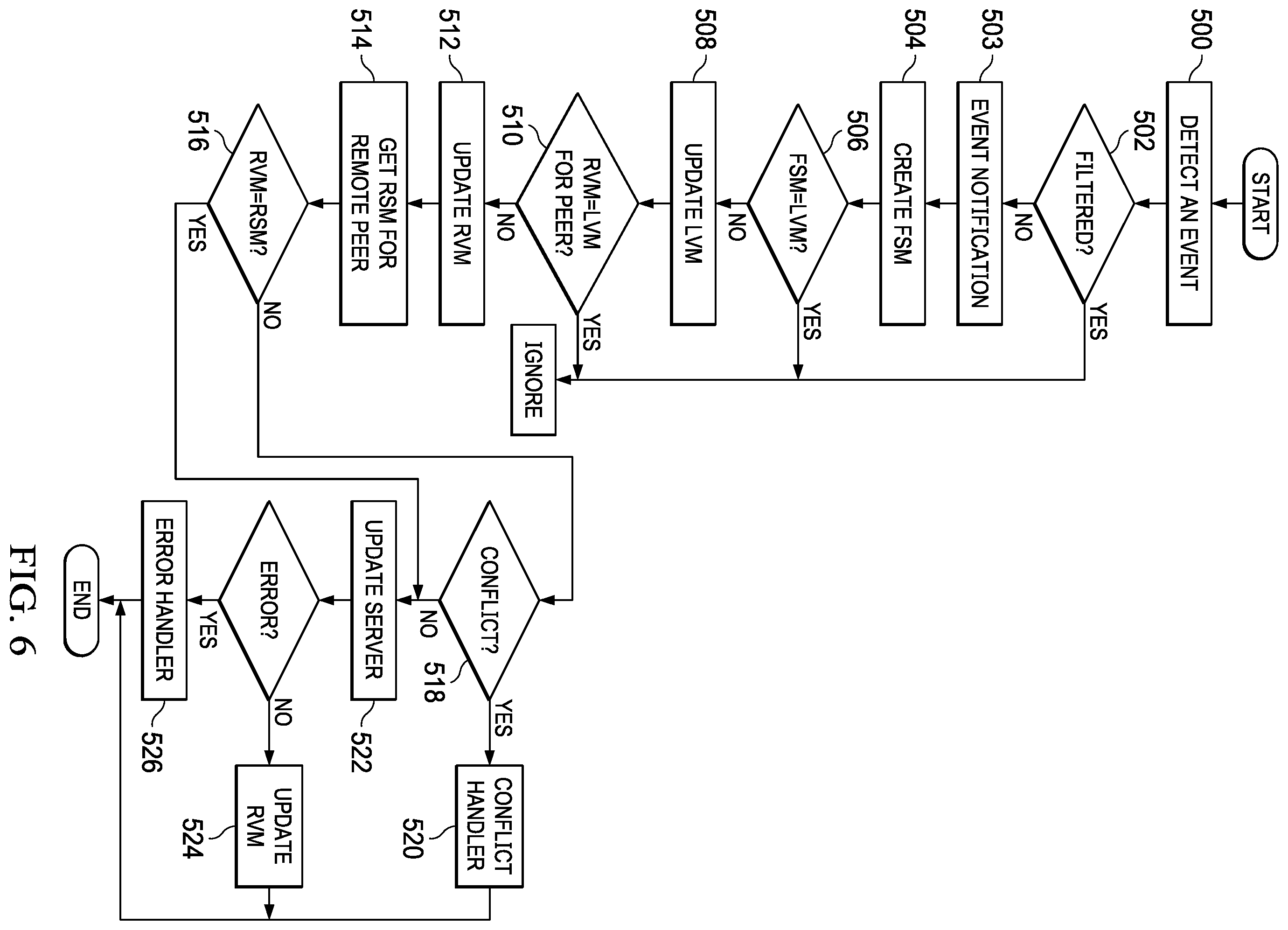 Patent US12360952 Figure 6 – System and method for content synchronization