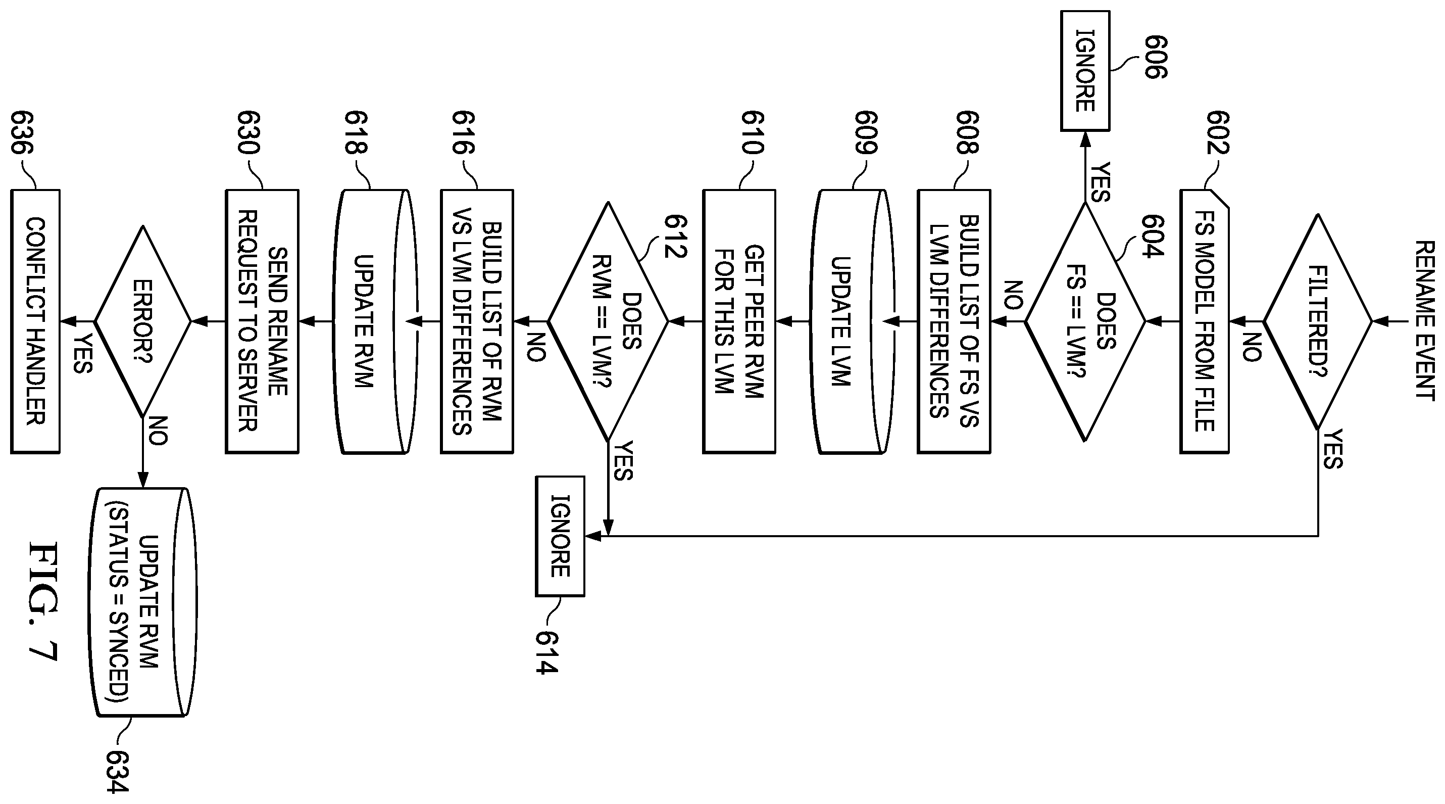 Patent US12360952 Figure 7 – System and method for content synchronization