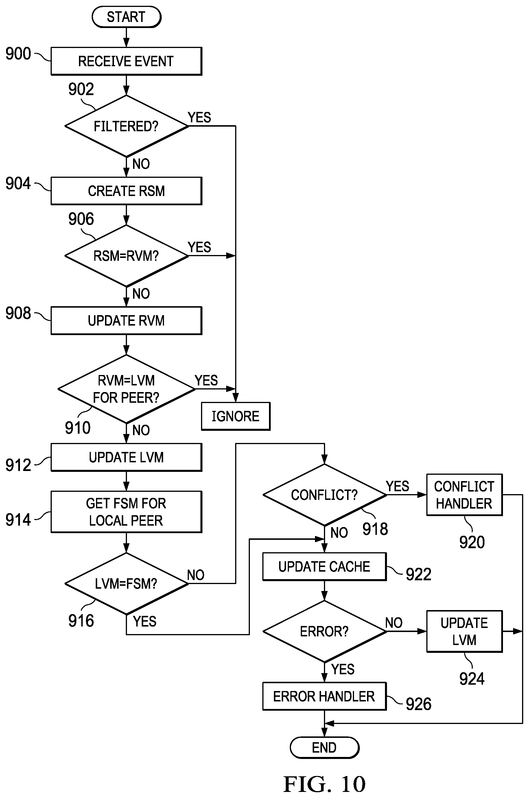Patent US12360952 Figure 10 – System and method for content synchronization