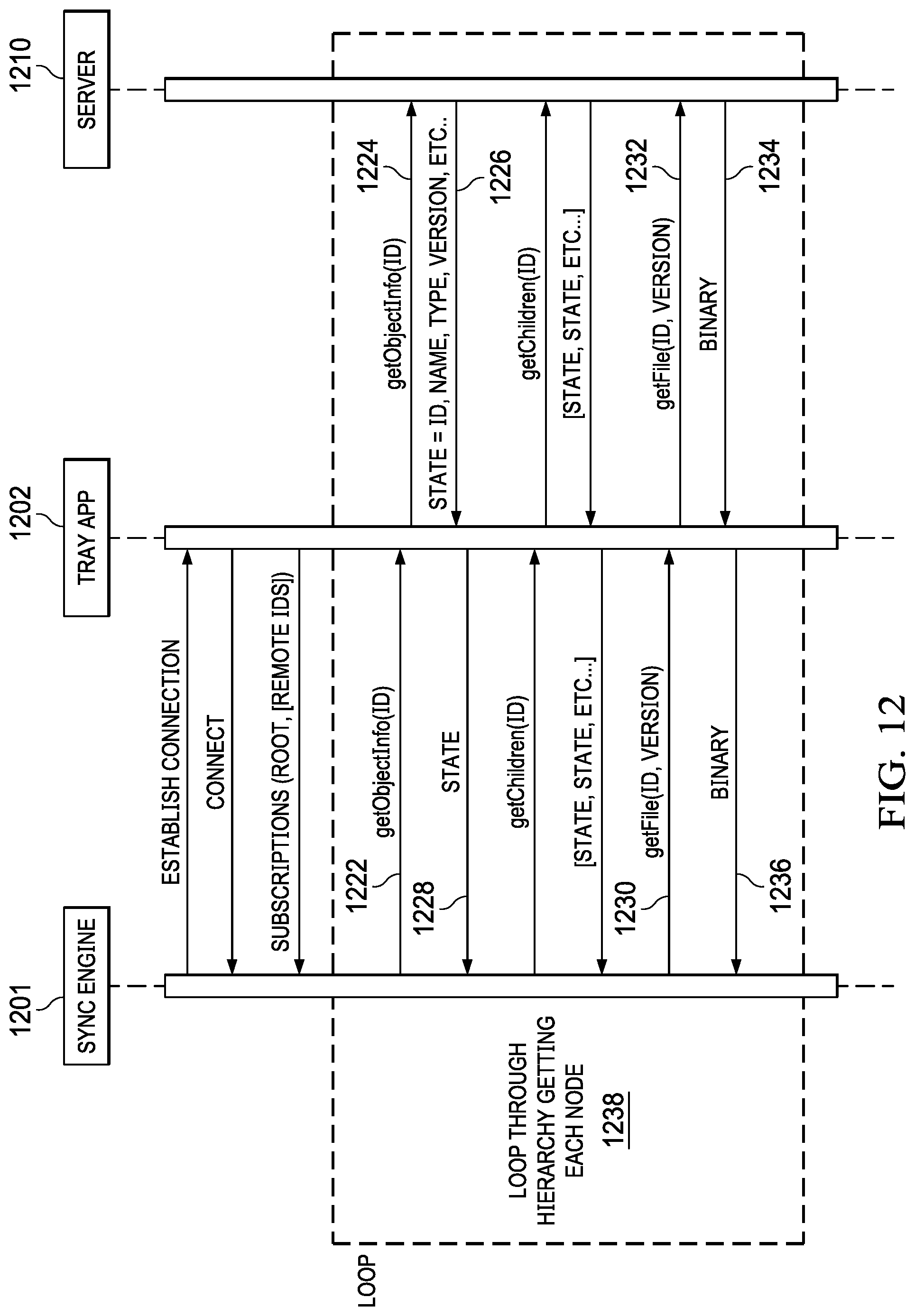 Patent US12360952 Figure 12 – System and method for content synchronization