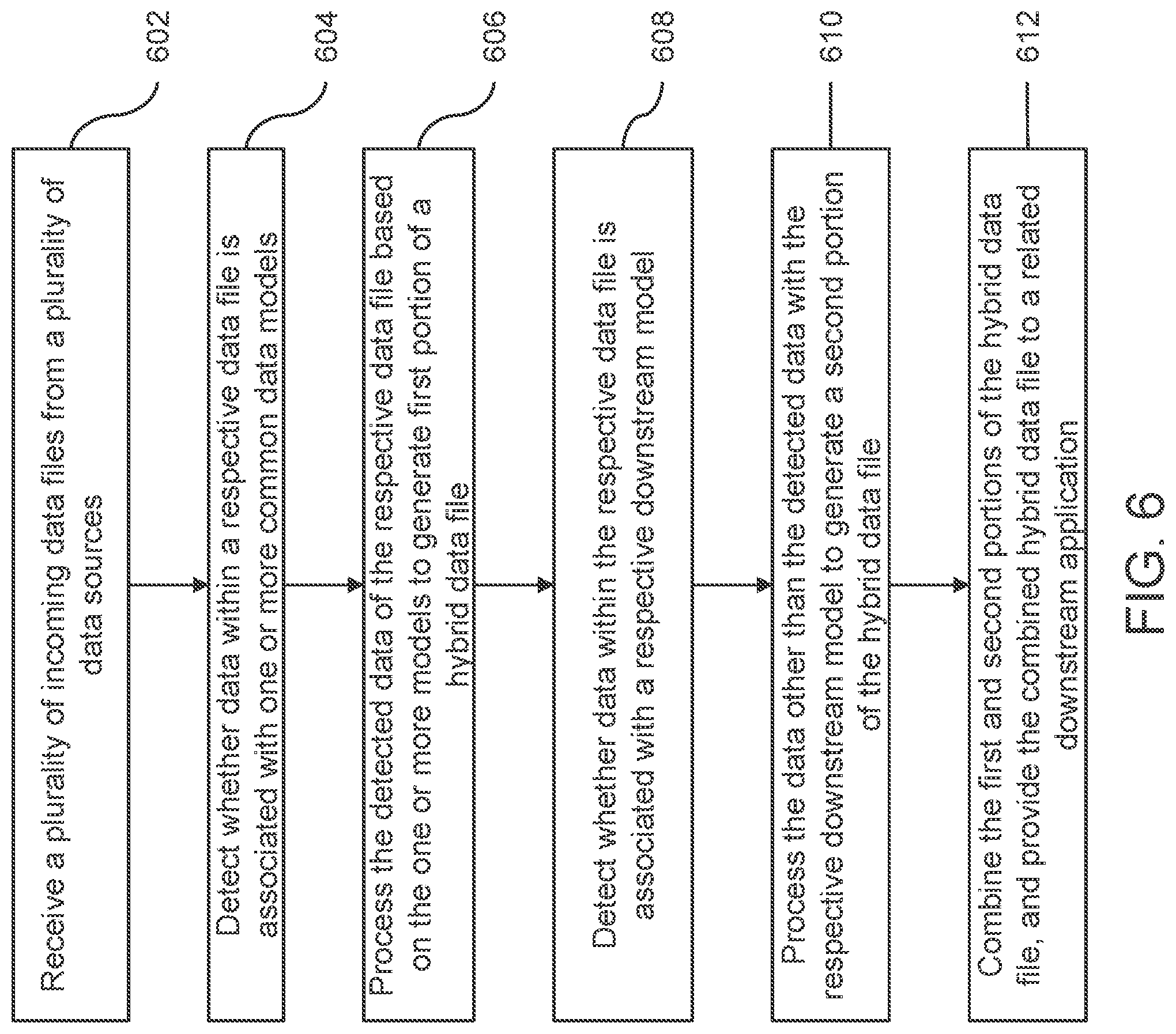 Patent US12360963 Figure 6 – System and method for managing data from different sources