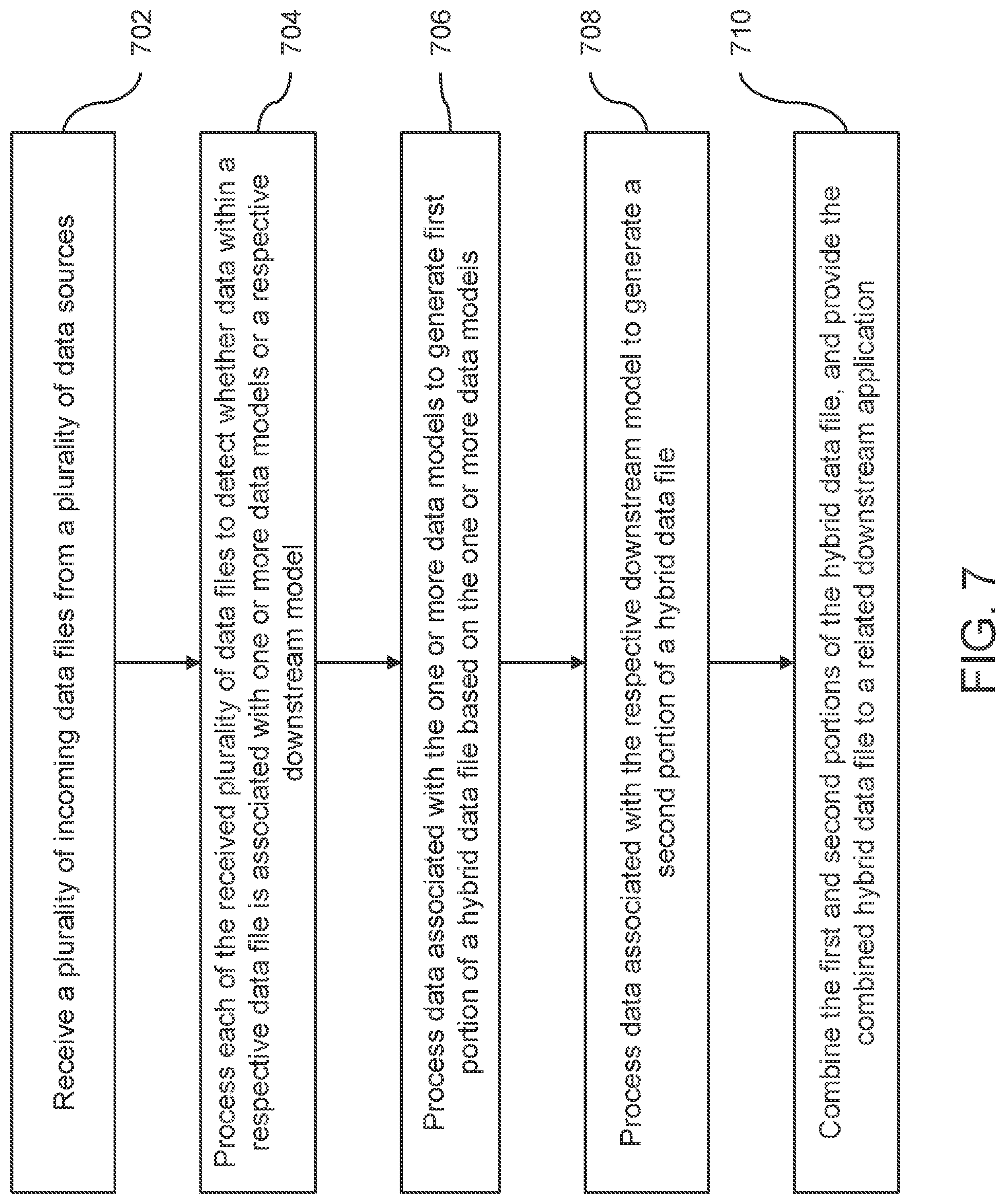 Patent US12360963 Figure 7 – System and method for managing data from different sources