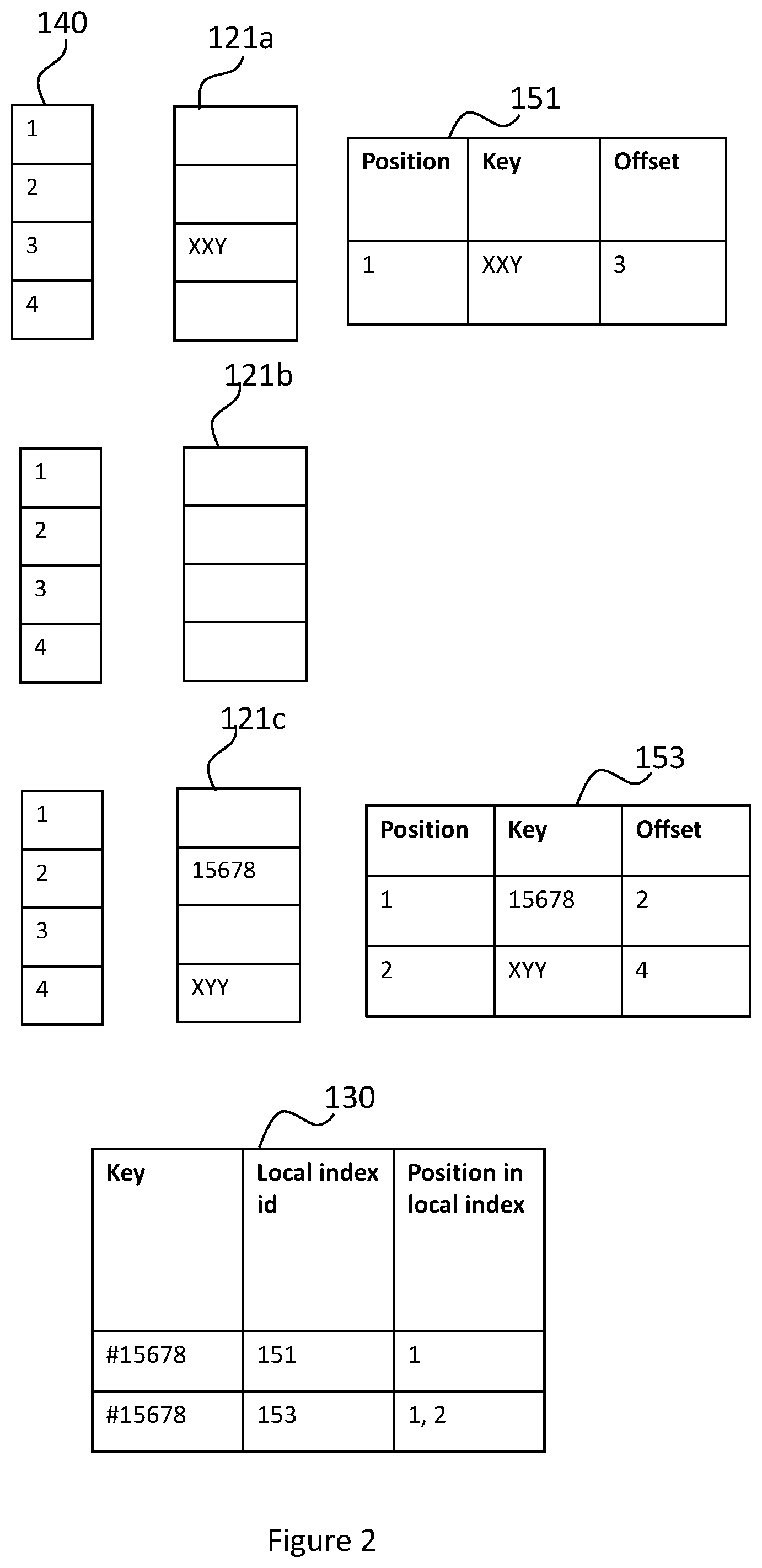 Patent US12360966 Figure 2 – Method of processing data to be written to a database