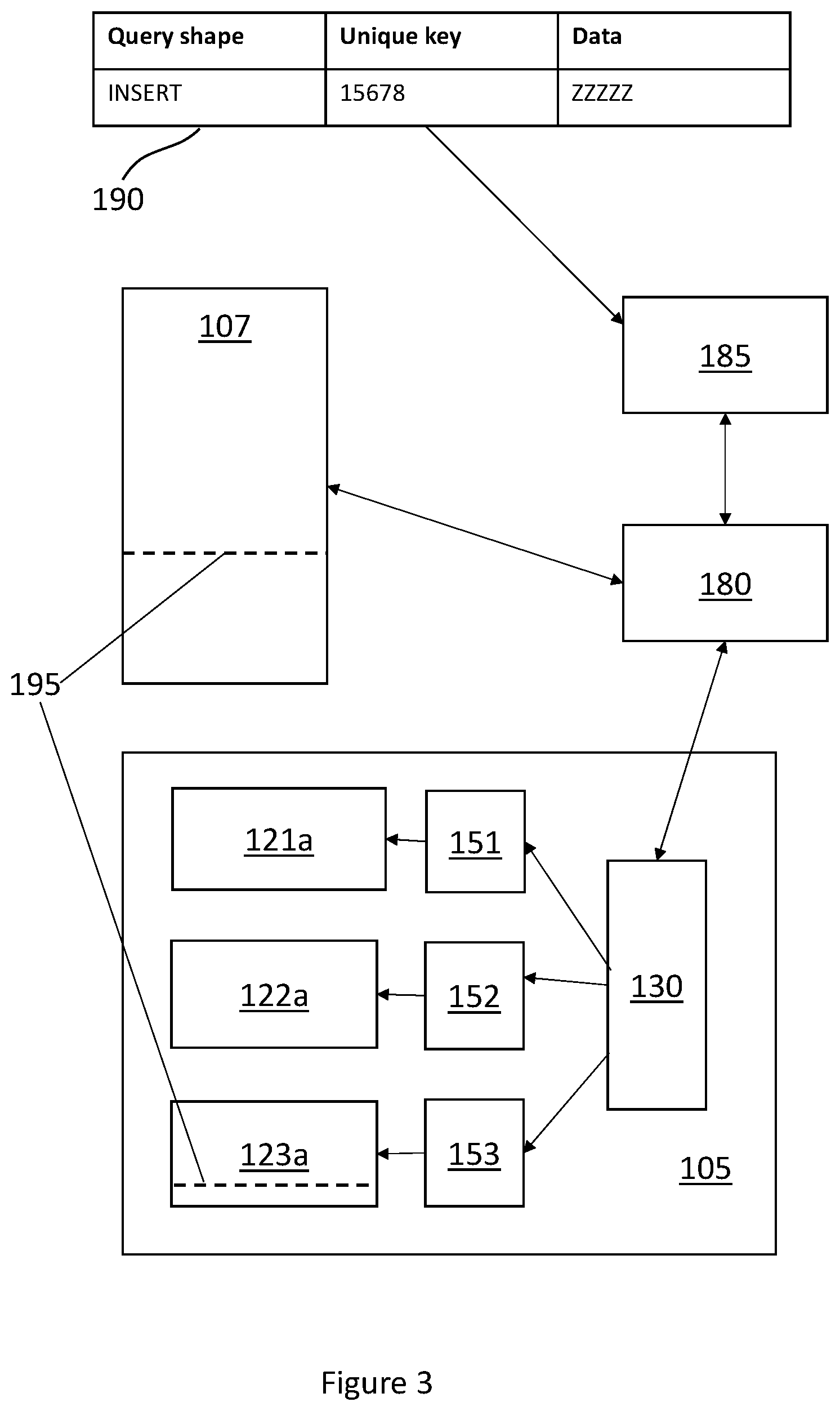 Patent US12360966 Figure 3 – Method of processing data to be written to a database