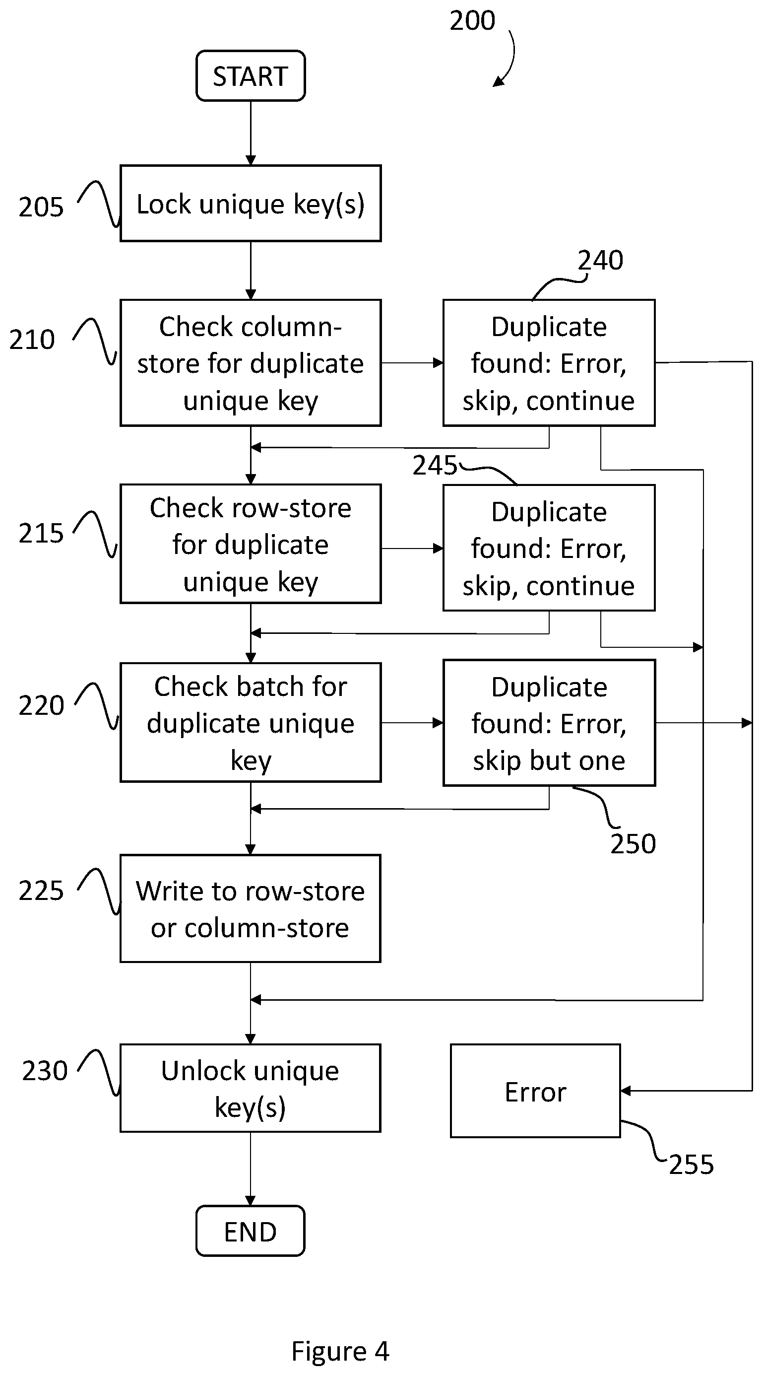 Patent US12360966 Figure 4 – Method of processing data to be written to a database