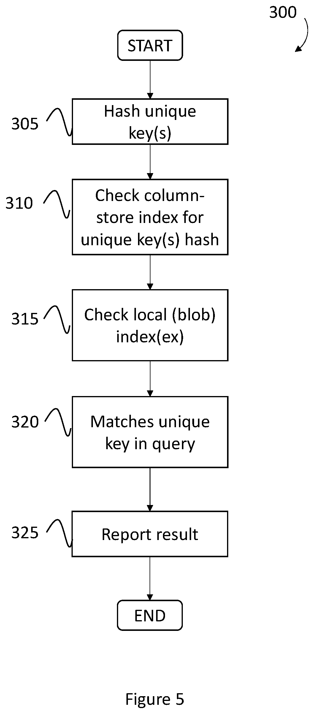 Patent US12360966 Figure 5 – Method of processing data to be written to a database