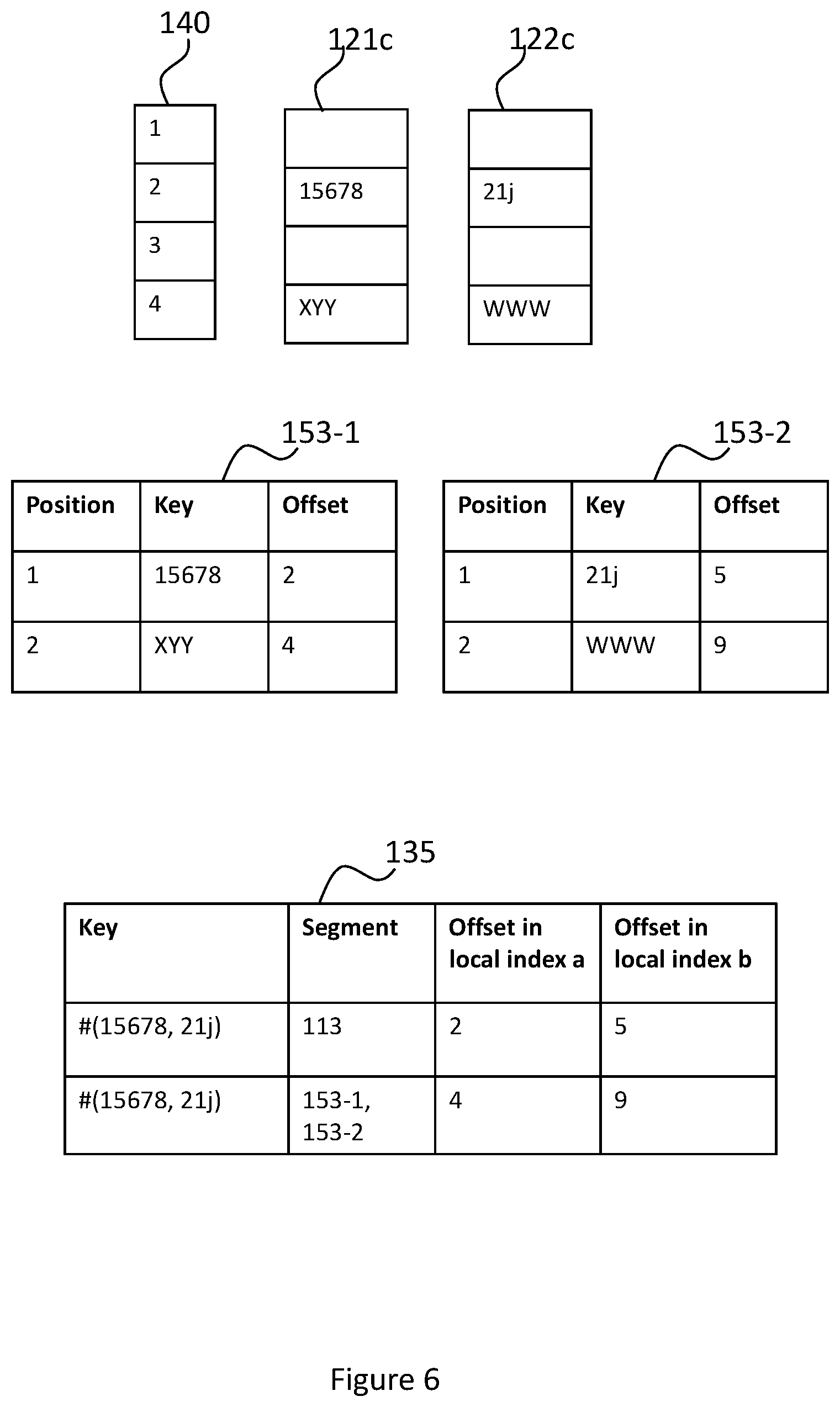 Patent US12360966 Figure 6 – Method of processing data to be written to a database