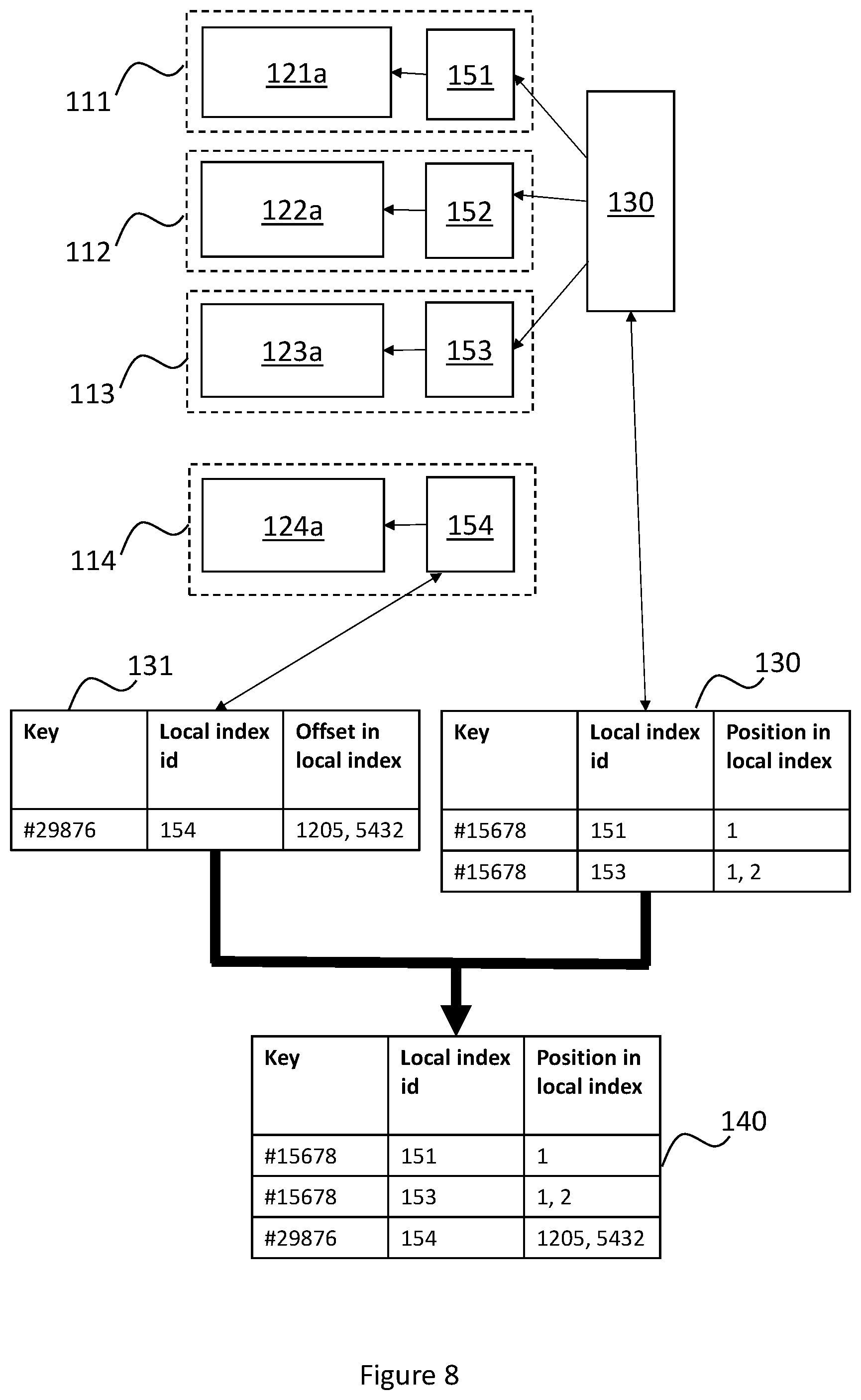 Patent US12360966 Figure 8 – Method of processing data to be written to a database