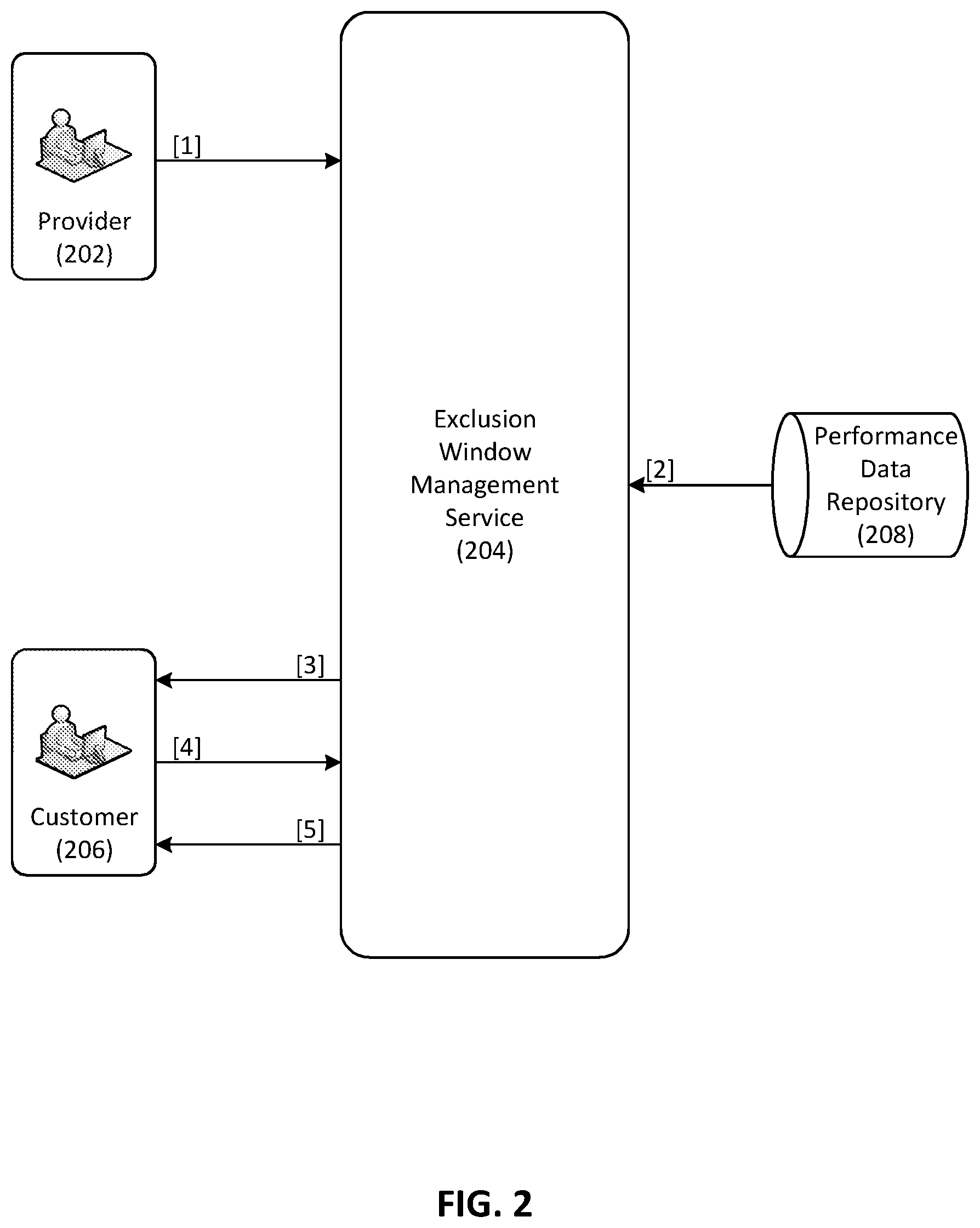 Patent US12360968 Figure 2 – Detection and removal of stale data exclusion windows