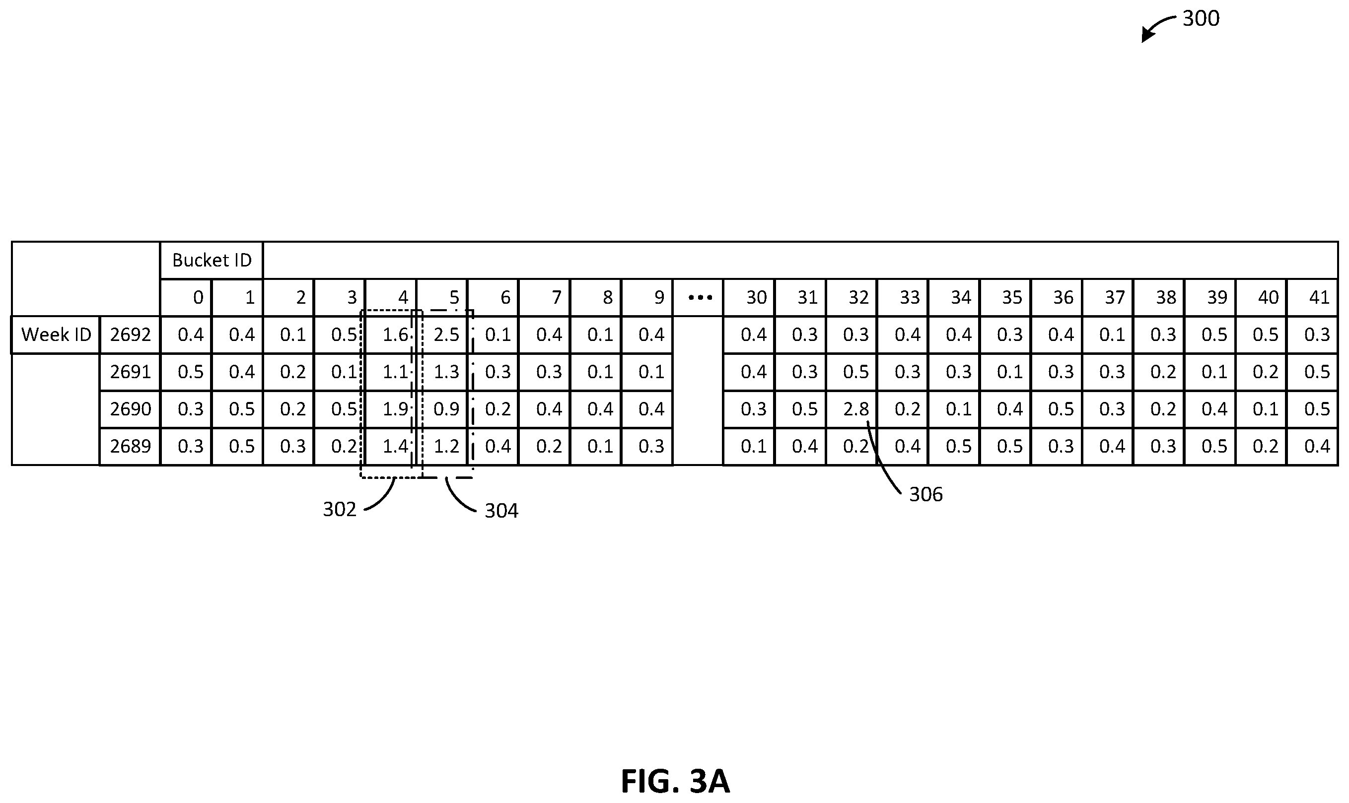 Patent US12360968 Figure 3 – Detection and removal of stale data exclusion windows