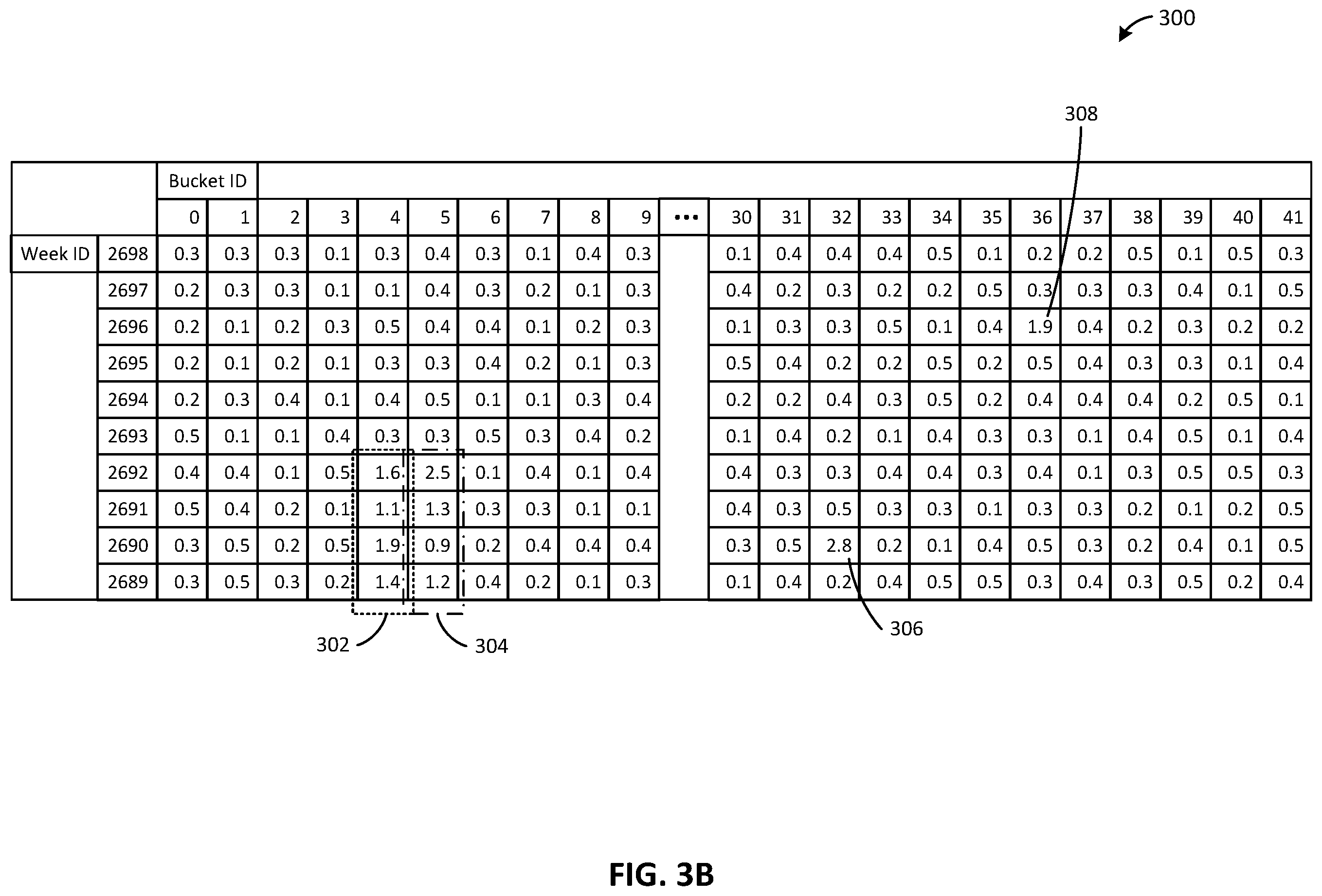 Patent US12360968 Figure 4 – Detection and removal of stale data exclusion windows