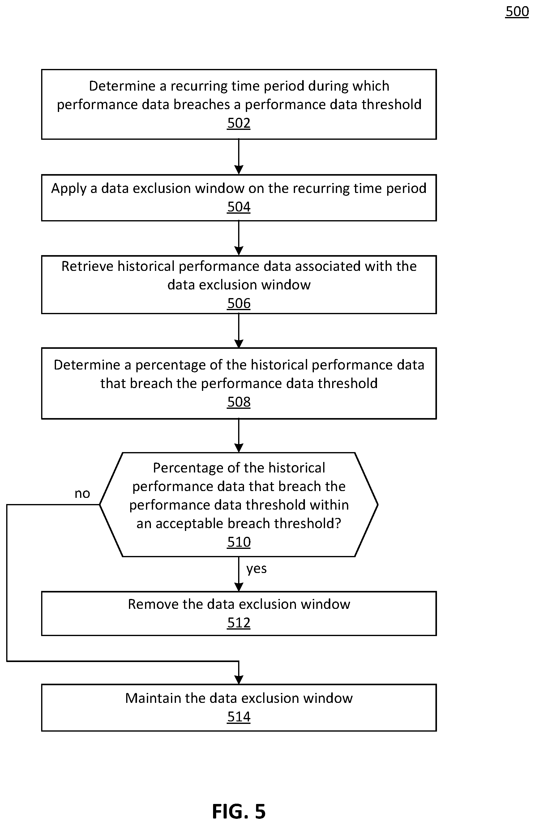 Patent US12360968 Figure 6 – Detection and removal of stale data exclusion windows