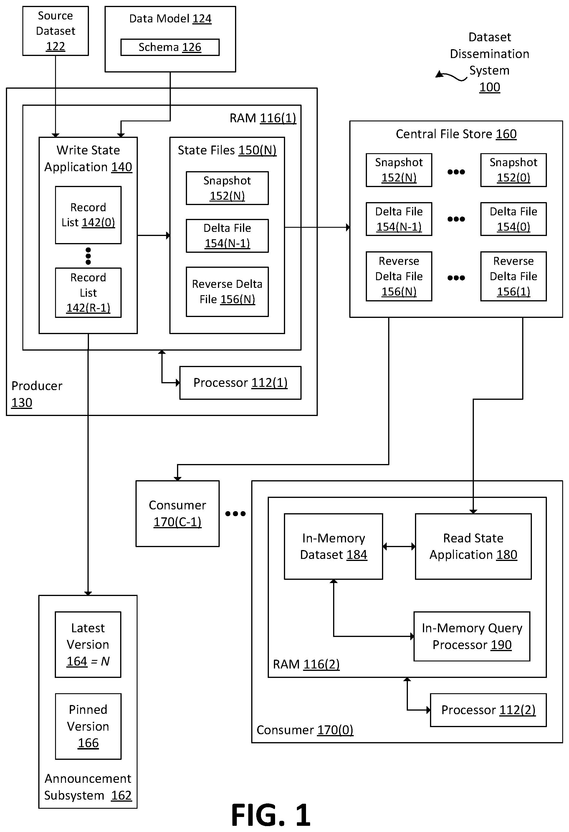 Patent US12360973 Figure 1 – Real-time indexing of in-memory datasets based on structured queries