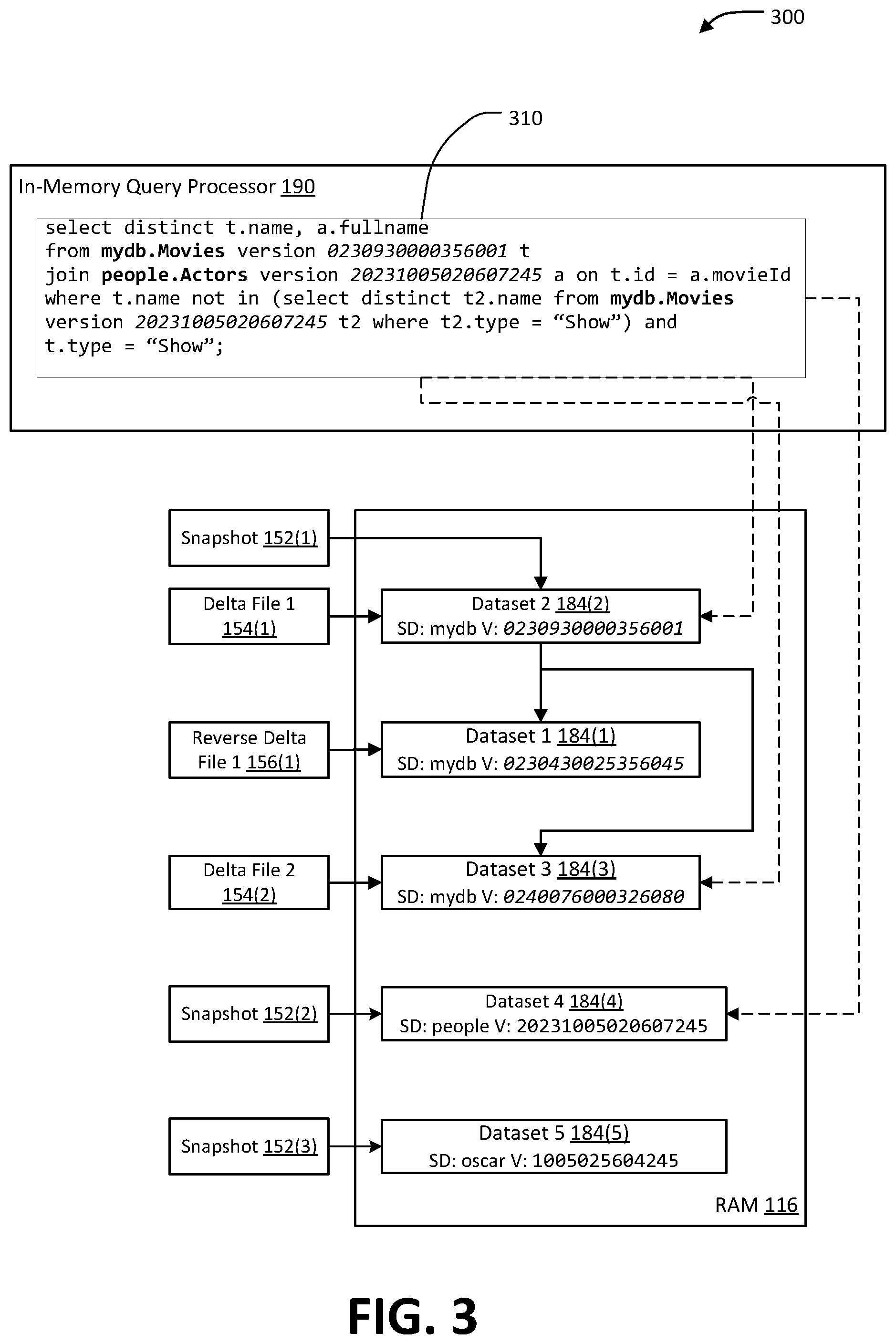 Patent US12360973 Figure 3 – Real-time indexing of in-memory datasets based on structured queries
