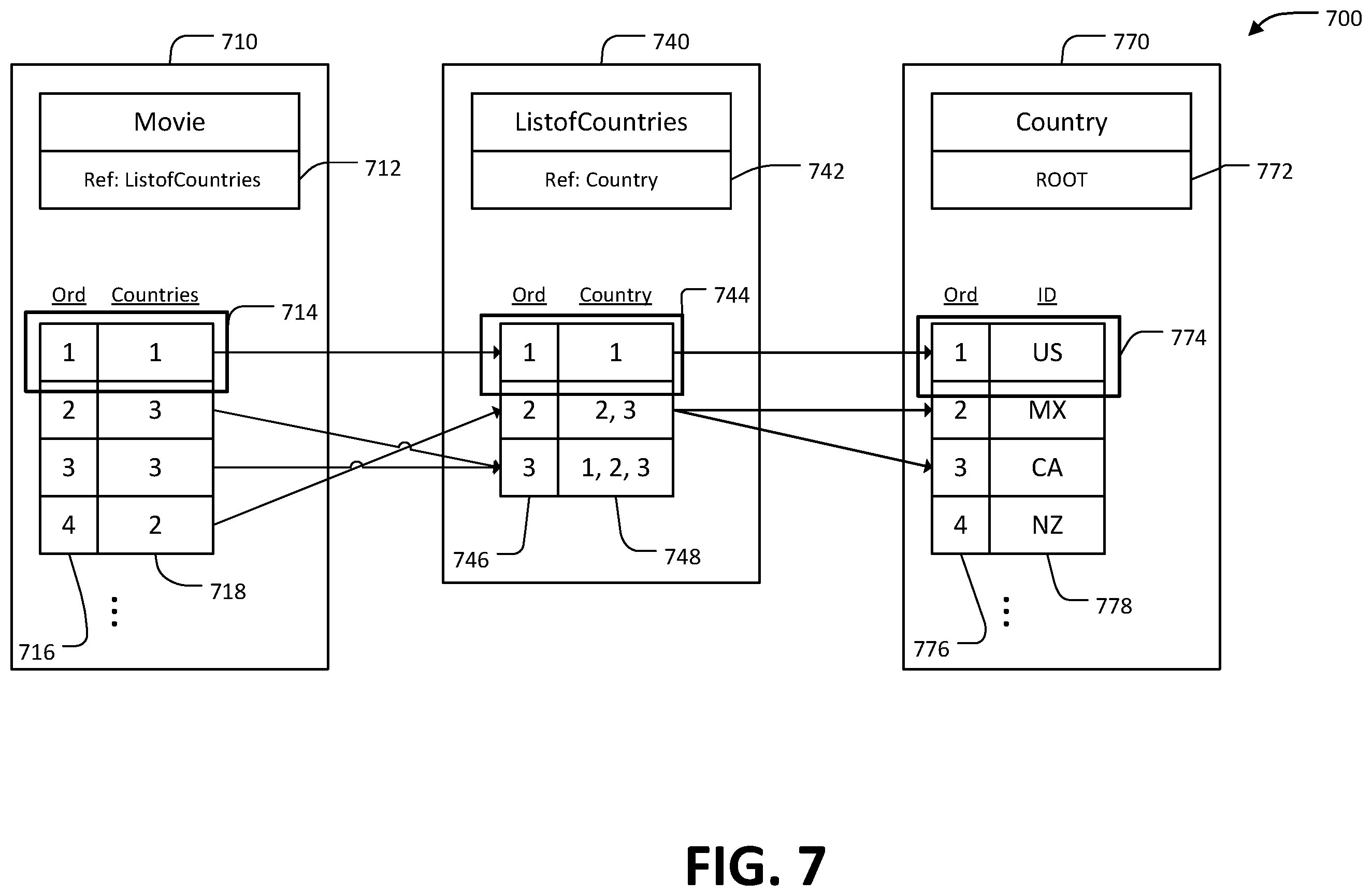 Patent US12360973 Figure 7 – Real-time indexing of in-memory datasets based on structured queries