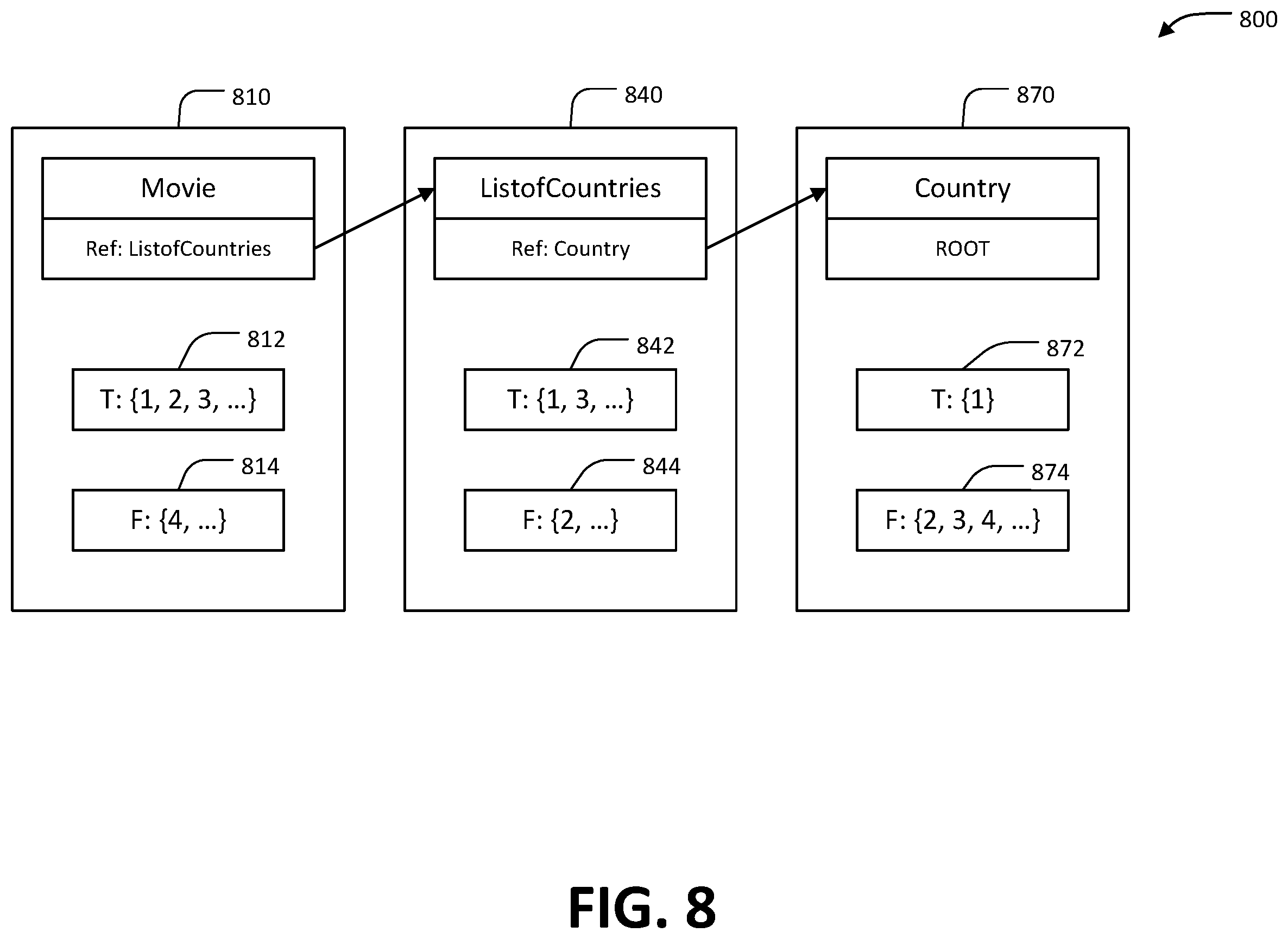 Patent US12360973 Figure 8 – Real-time indexing of in-memory datasets based on structured queries