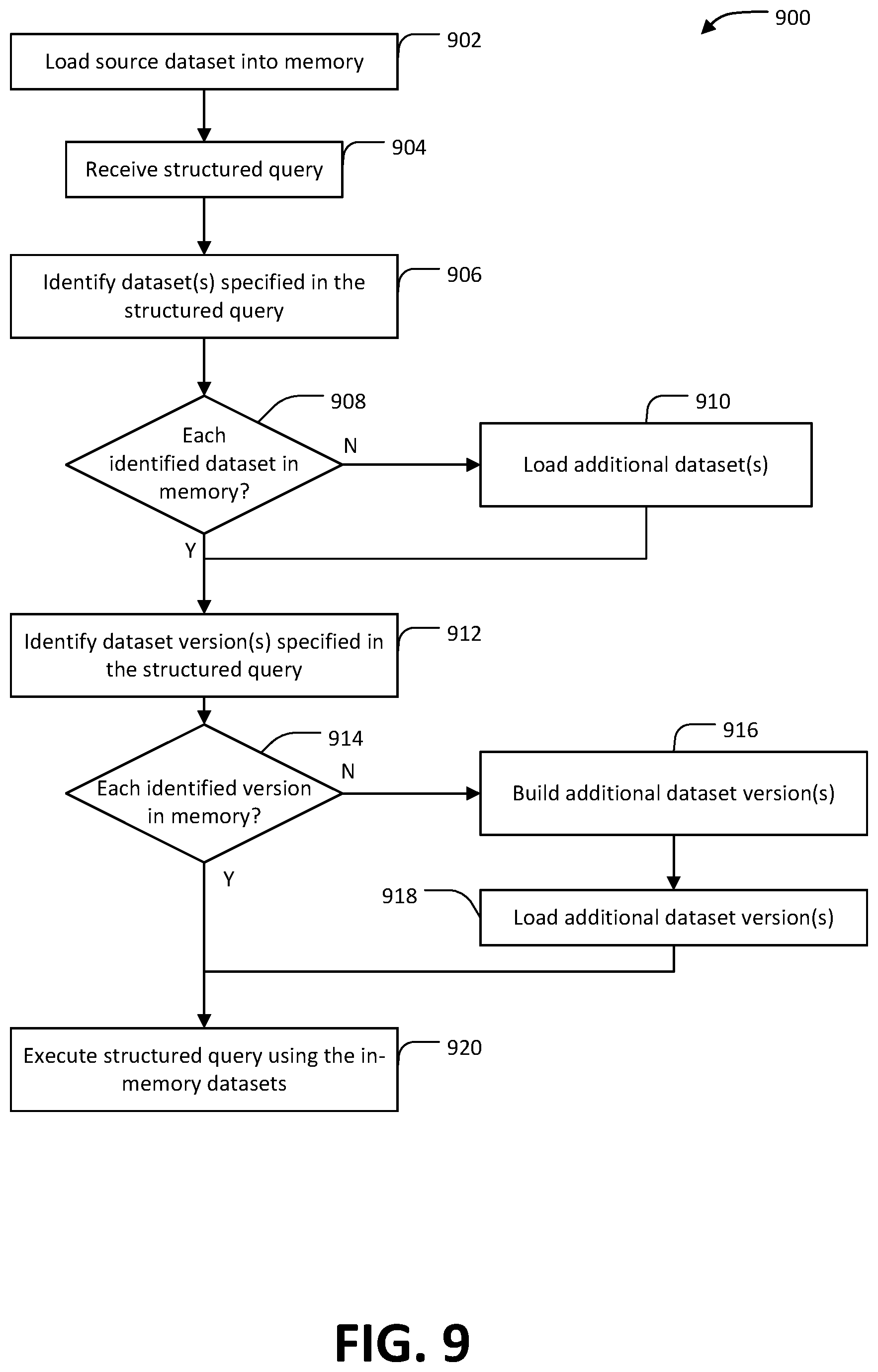 Patent US12360973 Figure 9 – Real-time indexing of in-memory datasets based on structured queries