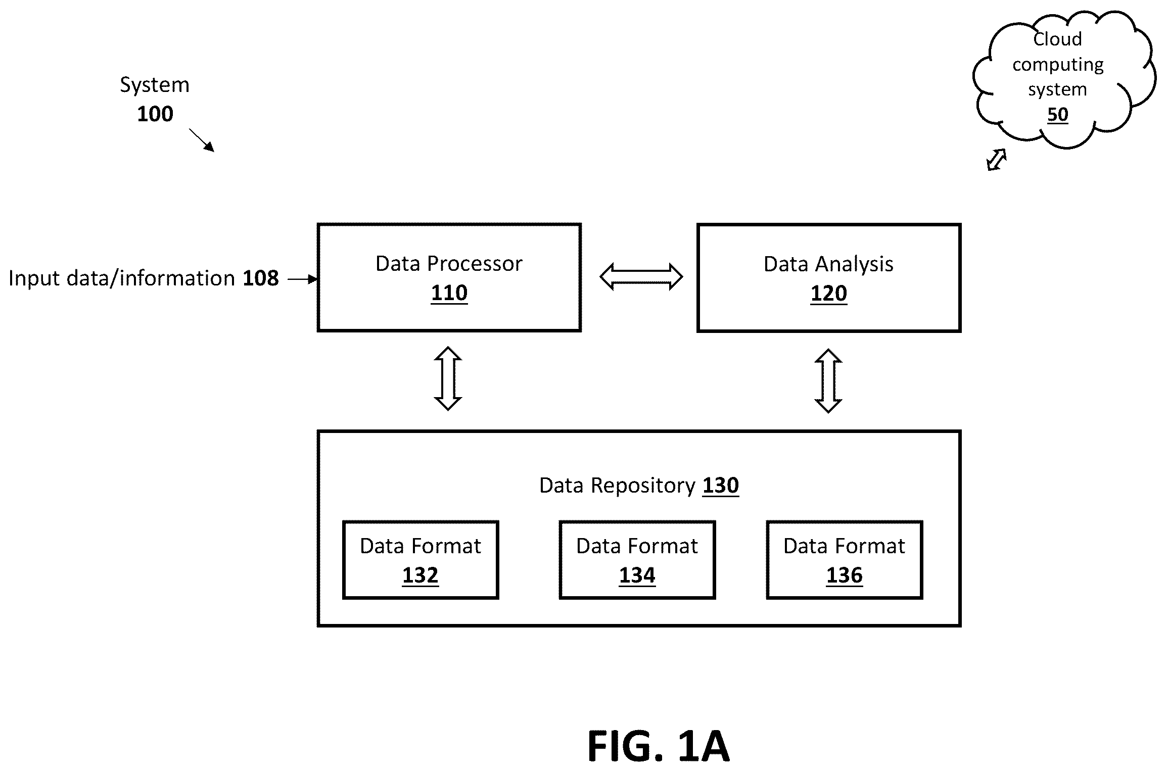 Patent US12360977 Figure 1 – Retrieval-based, self-supervised augmentation using transformer models