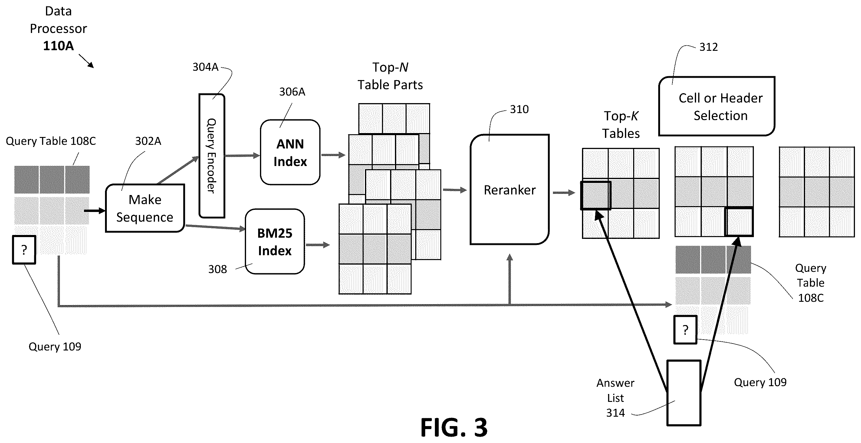 Patent US12360977 Figure 4 – Retrieval-based, self-supervised augmentation using transformer models
