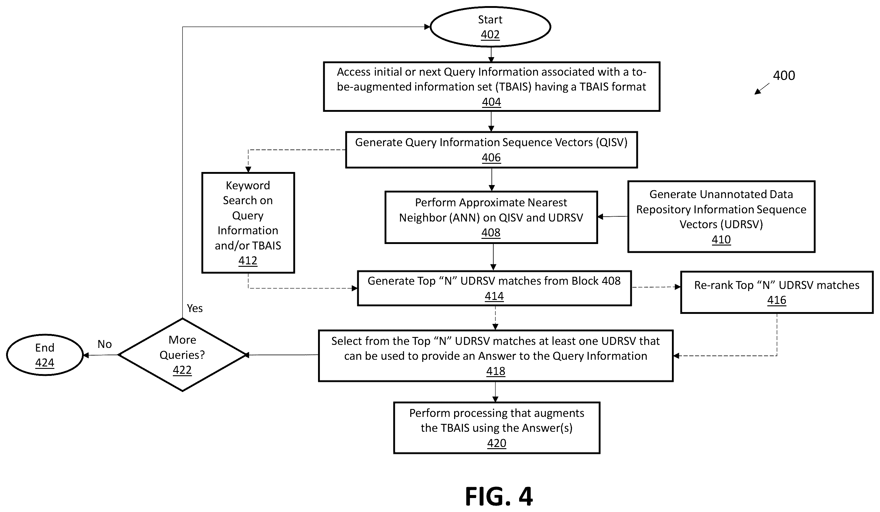 Patent US12360977 Figure 5 – Retrieval-based, self-supervised augmentation using transformer models