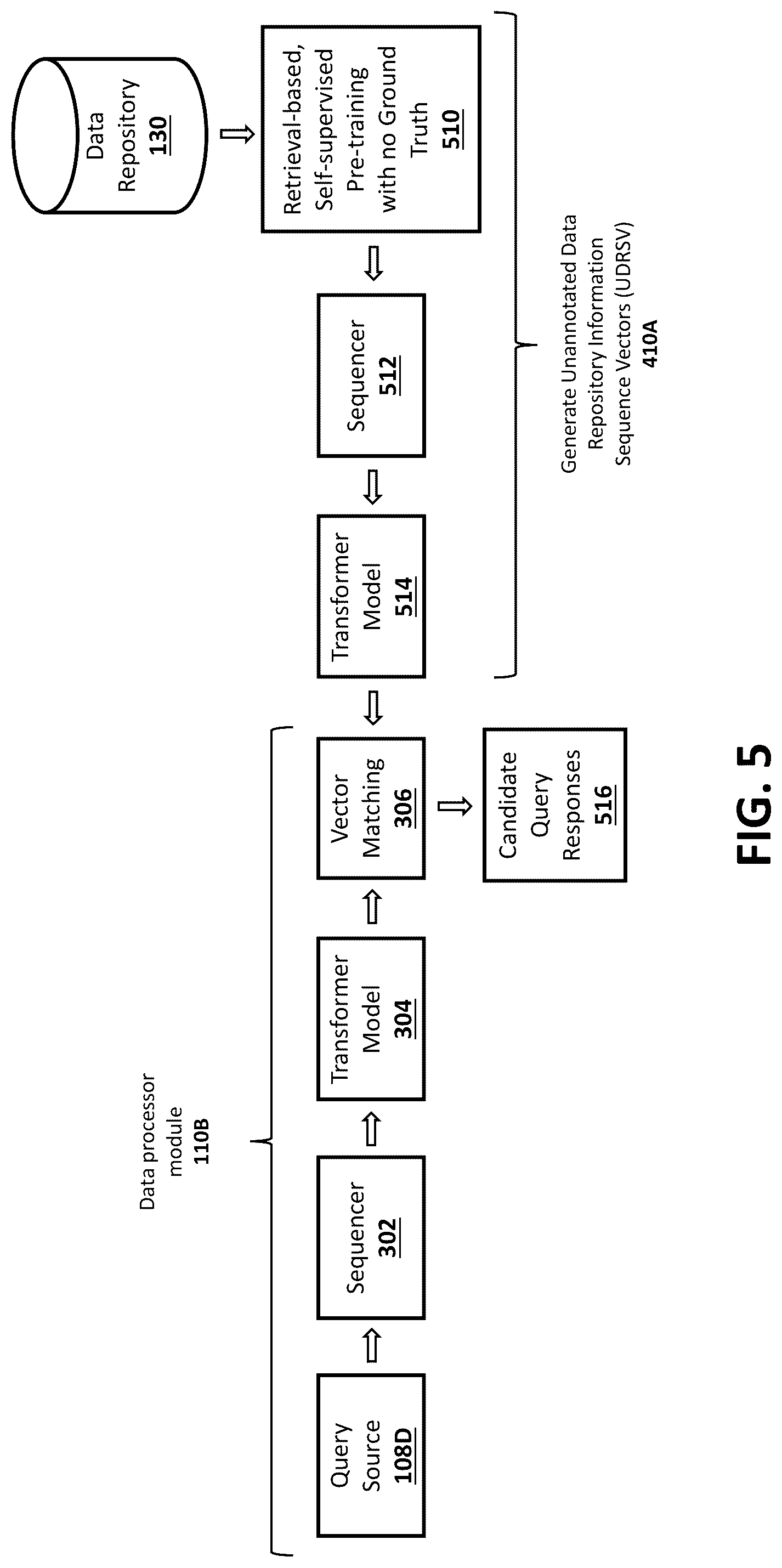 Patent US12360977 Figure 6 – Retrieval-based, self-supervised augmentation using transformer models