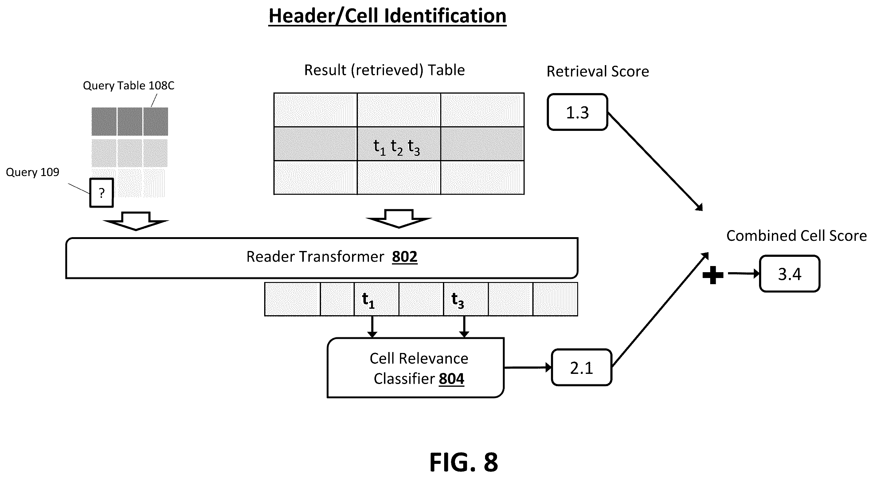 Patent US12360977 Figure 9 – Retrieval-based, self-supervised augmentation using transformer models