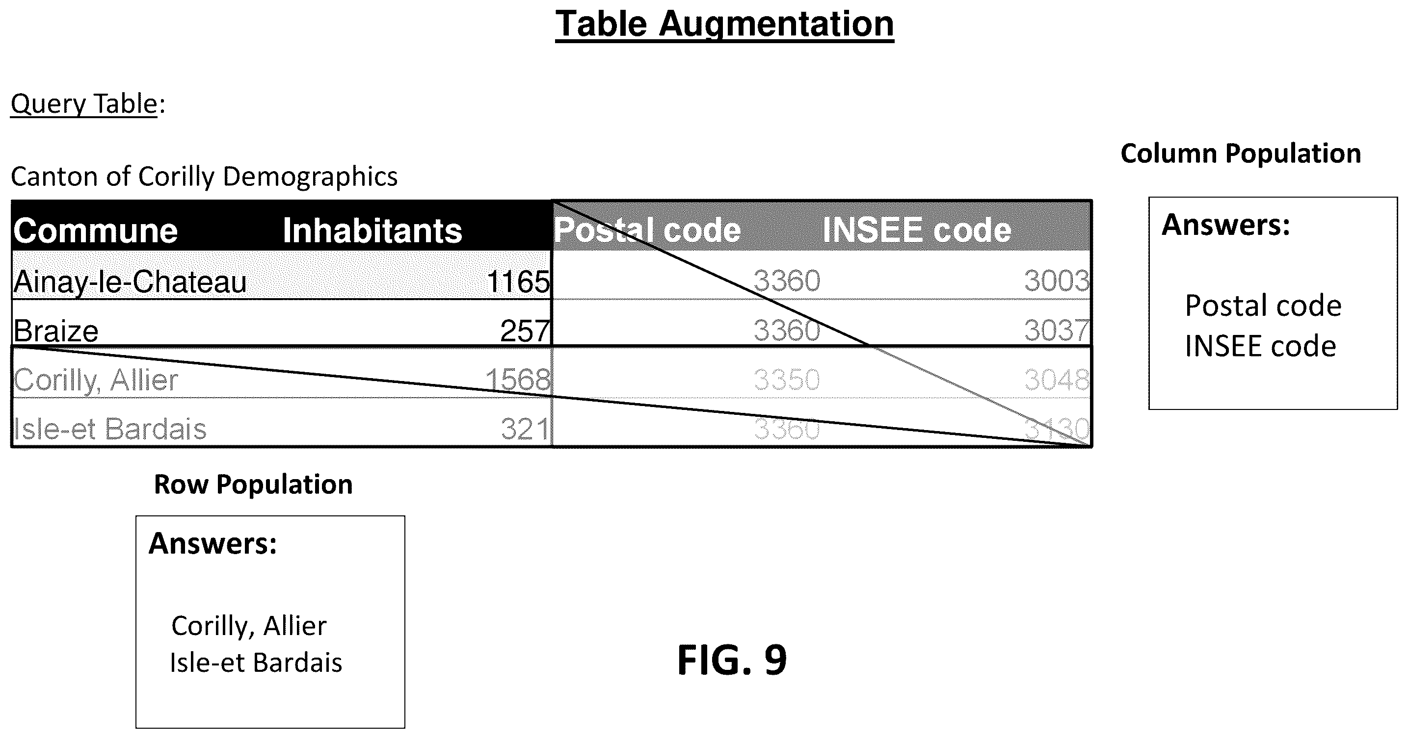 Patent US12360977 Figure 10 – Retrieval-based, self-supervised augmentation using transformer models