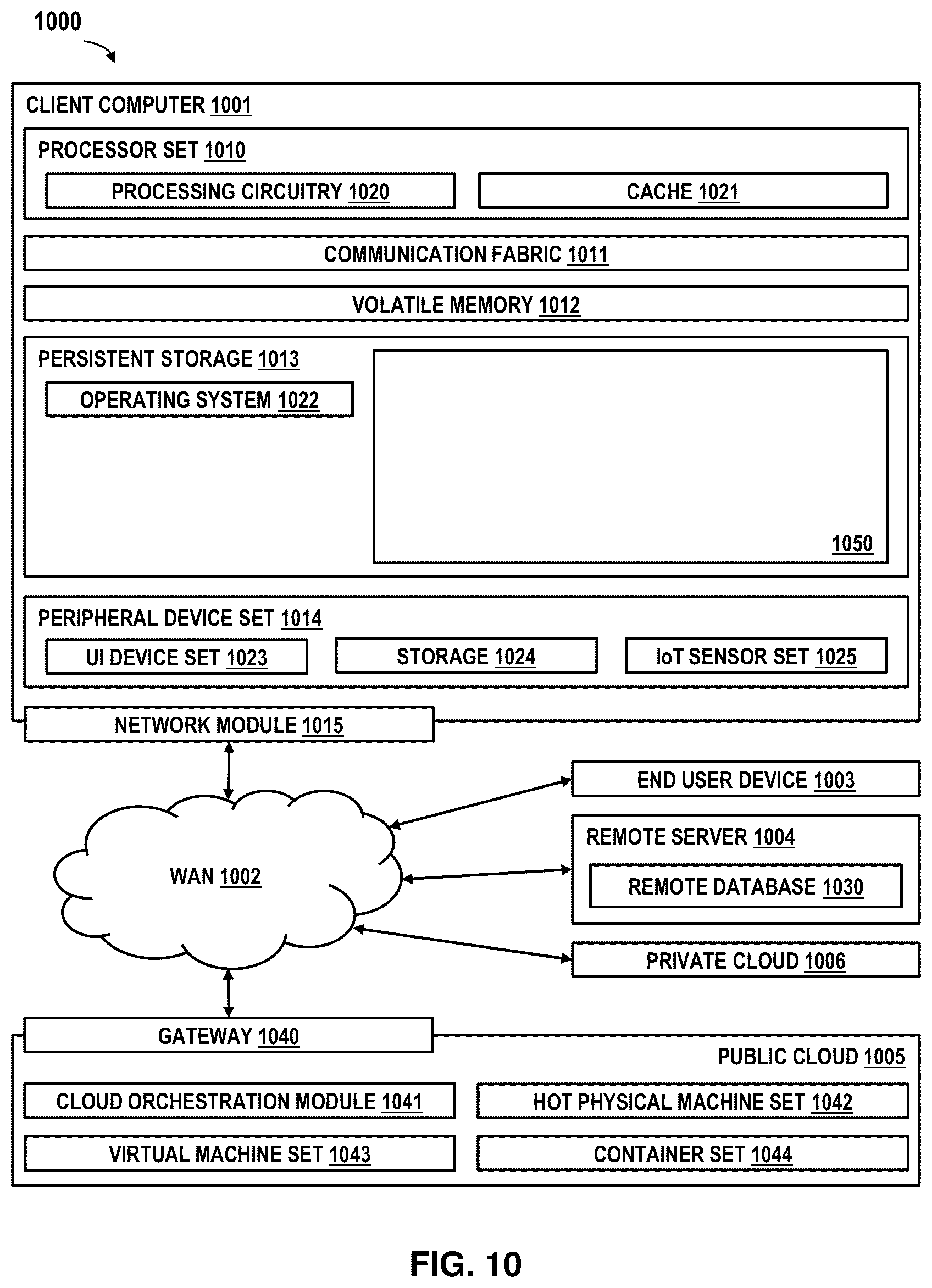 Patent US12360977 Figure 11 – Retrieval-based, self-supervised augmentation using transformer models