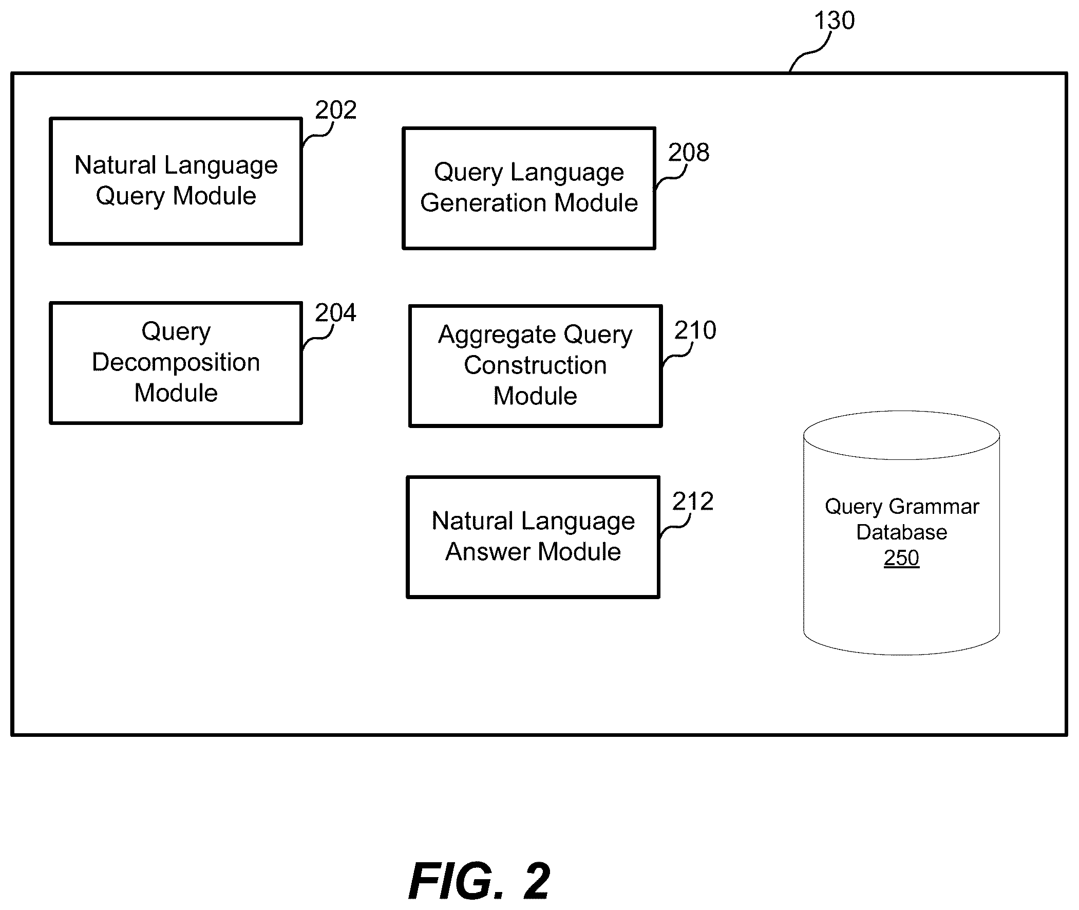 Patent US12360988 Figure 2 – Automatic query language generation for specialized query language based on natural language search